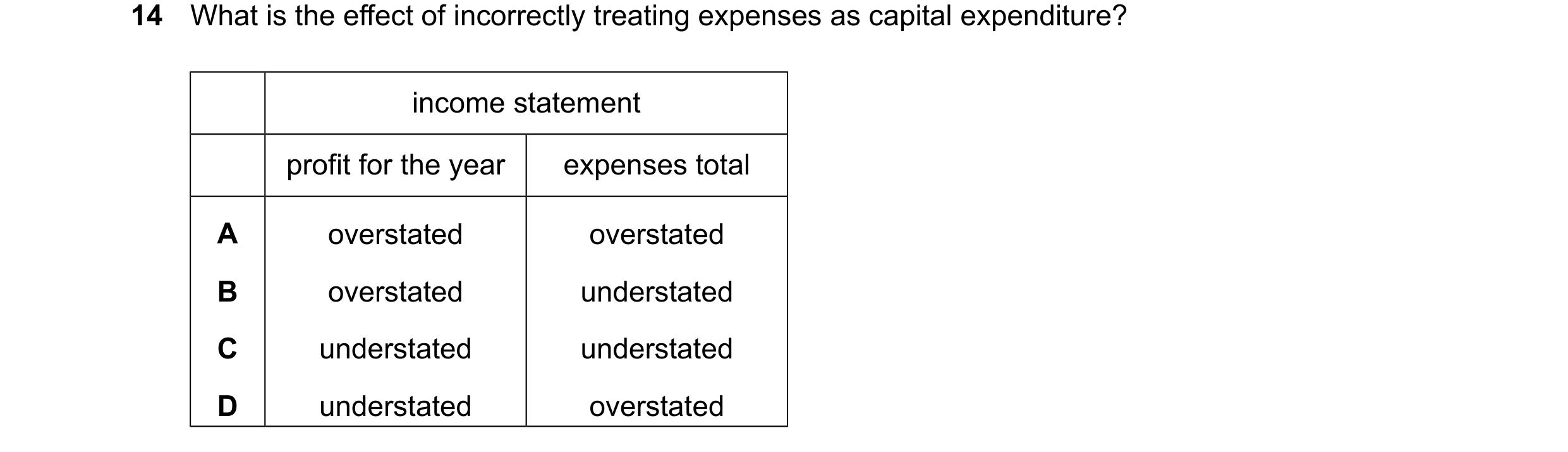 Question 138: What is the effect of incorrectly treating expenses as capital expenditure? income statement profit for the year expenses total A overstate…