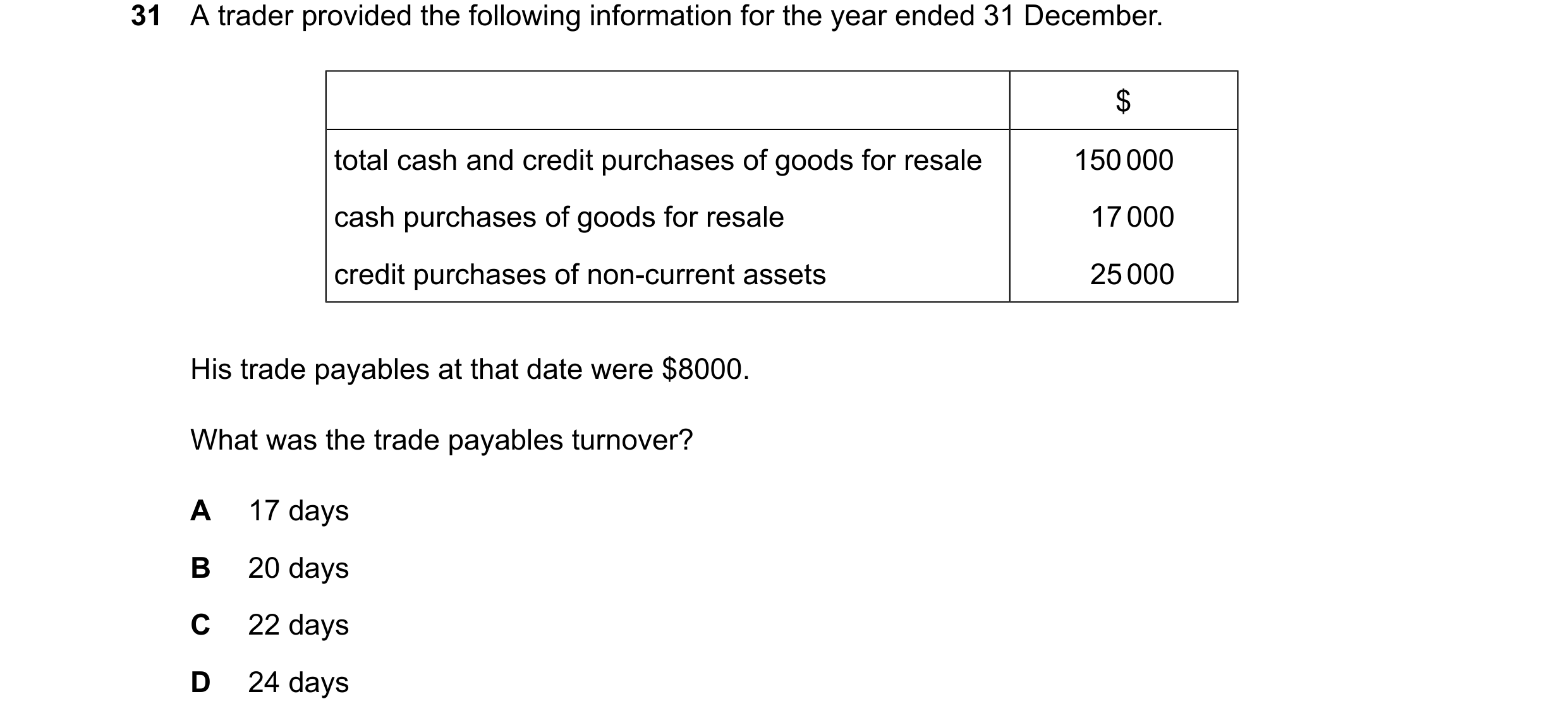 Question 115: A trader provided the following information for the year ended 31 December. $ total cash and credit purchases of goods for resale 150000 ca…