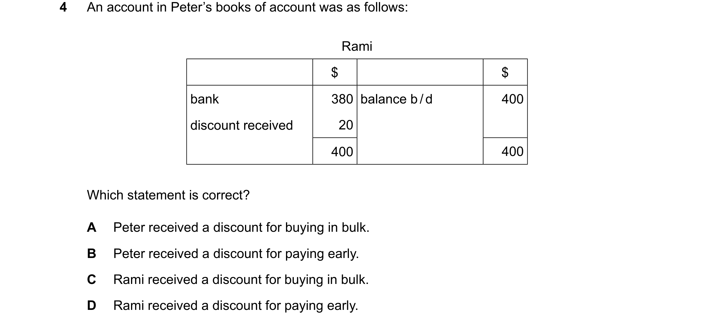 Question 101: An account in Peter’s books of account was as follows: Rami $ $ bank 380 balance b/d 400 discount received 20 400 400 Which statement is co…