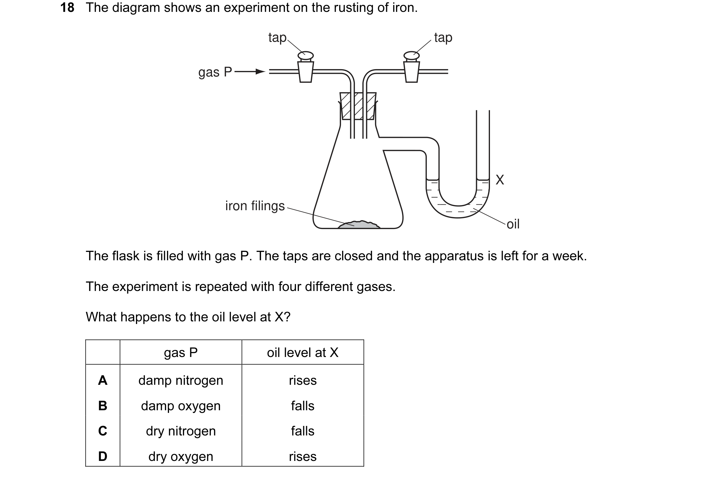 Question 17: The diagram shows an experiment on the rusting of iron. tap tap gas P X iron filings oil The flask is filled with gas P. The taps are close…