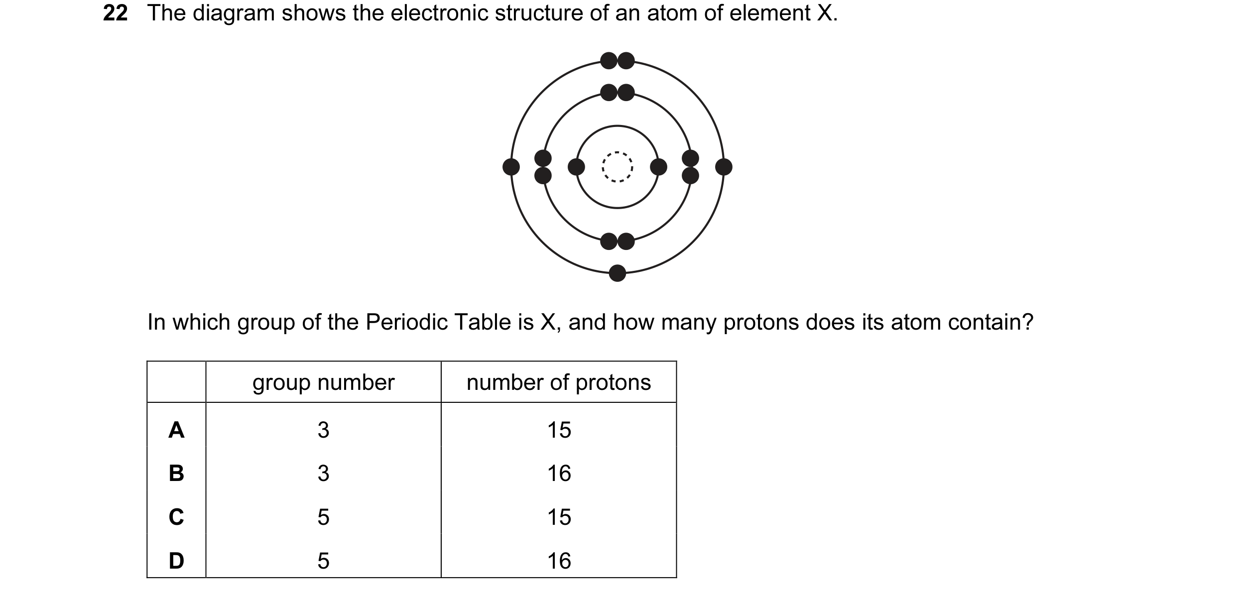 Question 14: The diagram shows the electronic structure of an atom of element X. In which group of the Periodic Table is X, and how many protons does it…