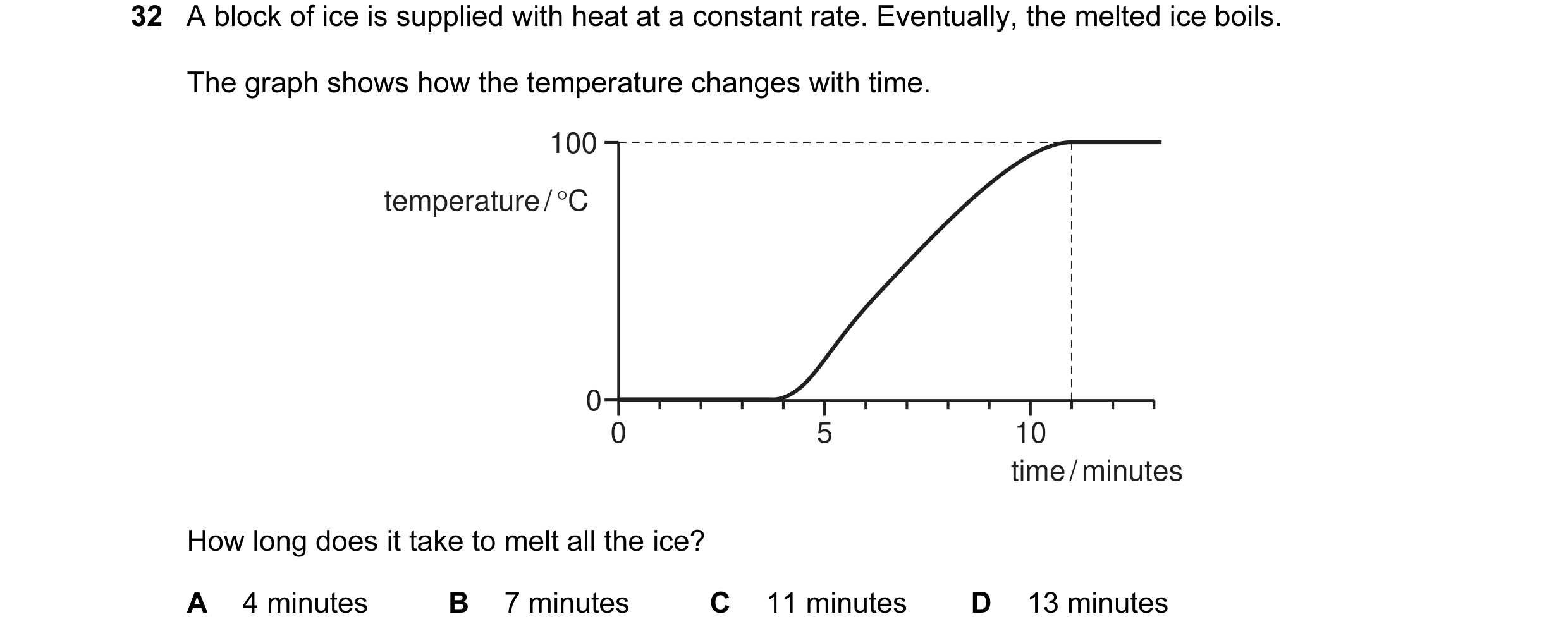Question 5: A block of ice is supplied with heat at a constant rate. Eventually, the melted ice boils. The graph shows how the temperature changes with…