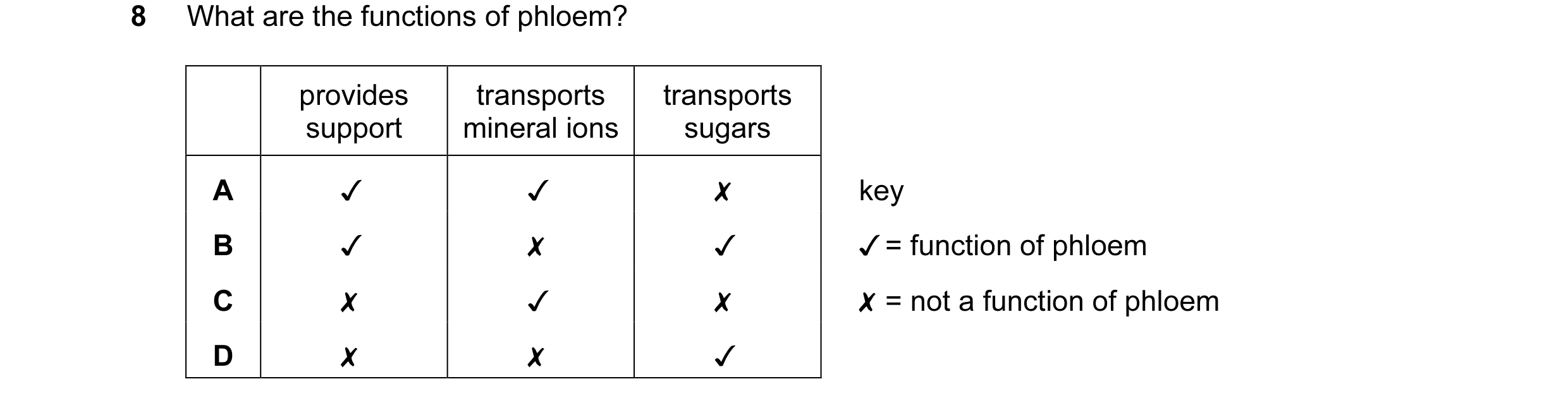 Question 4: What are the functions of phloem?
provides transports transports
support mineral ions sugars
v v x key
/ = function of phloem
X = not a …
