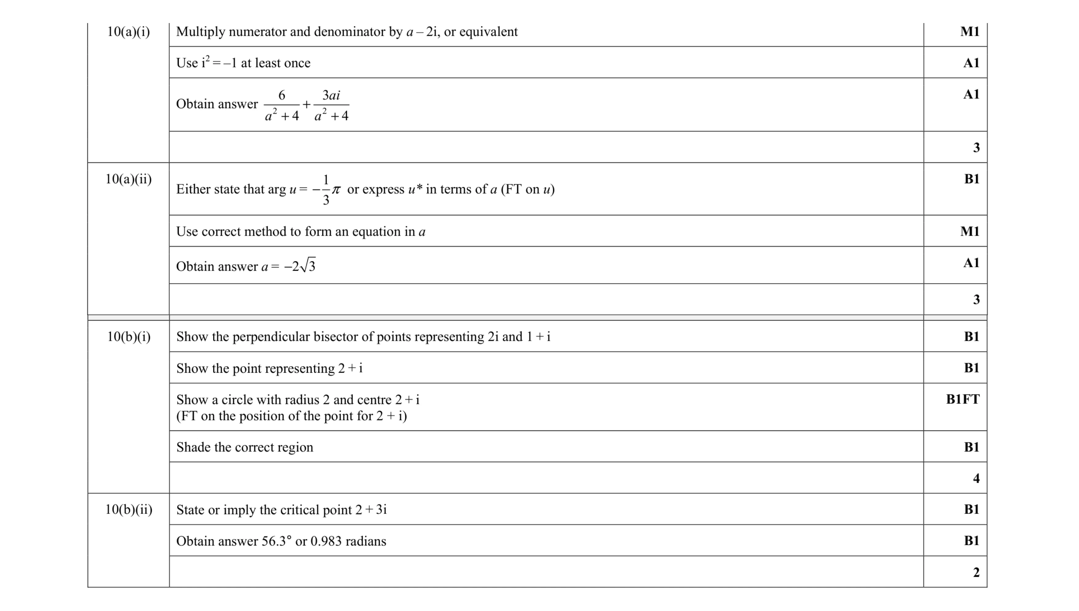 Mark scheme for question 59