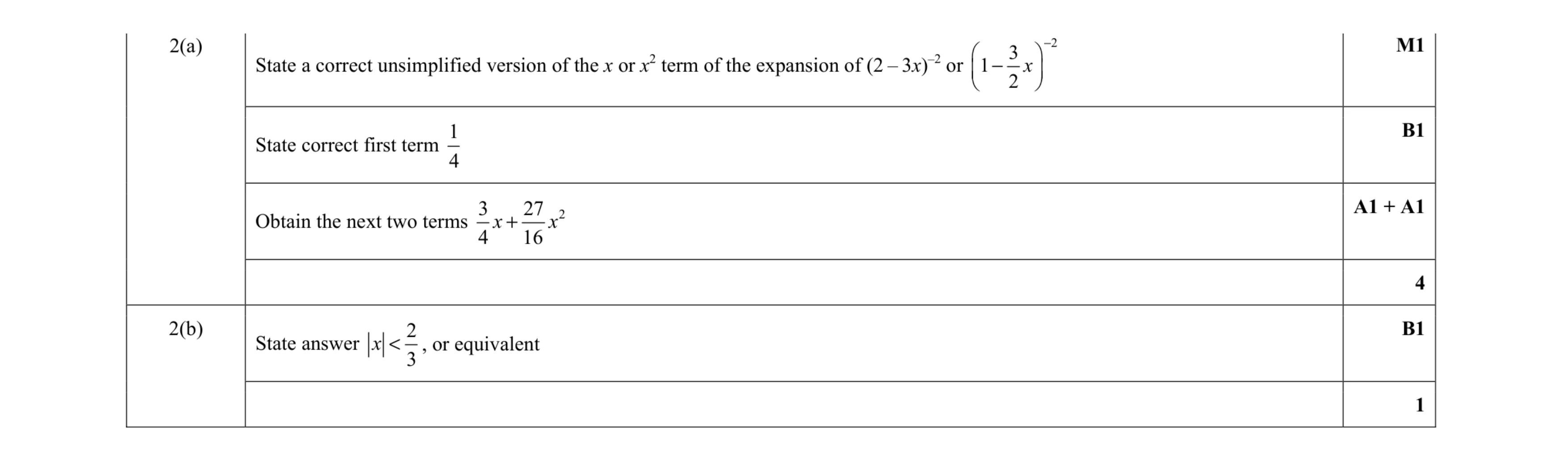 Mark scheme for question 45
