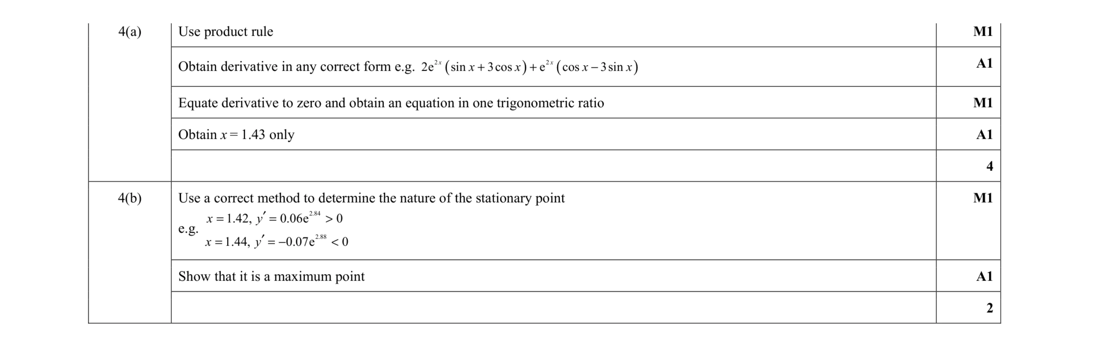 Mark scheme for question 75