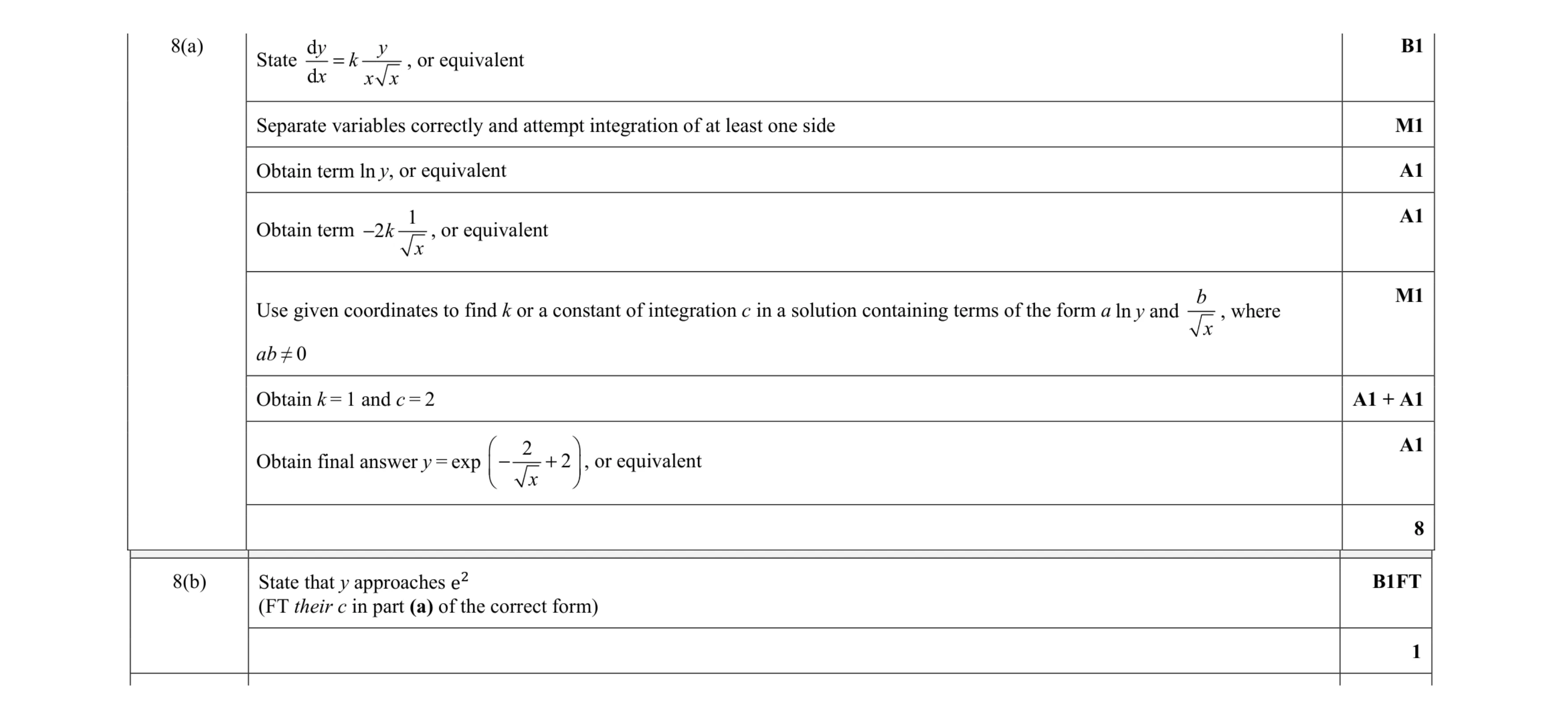 Mark scheme for question 47