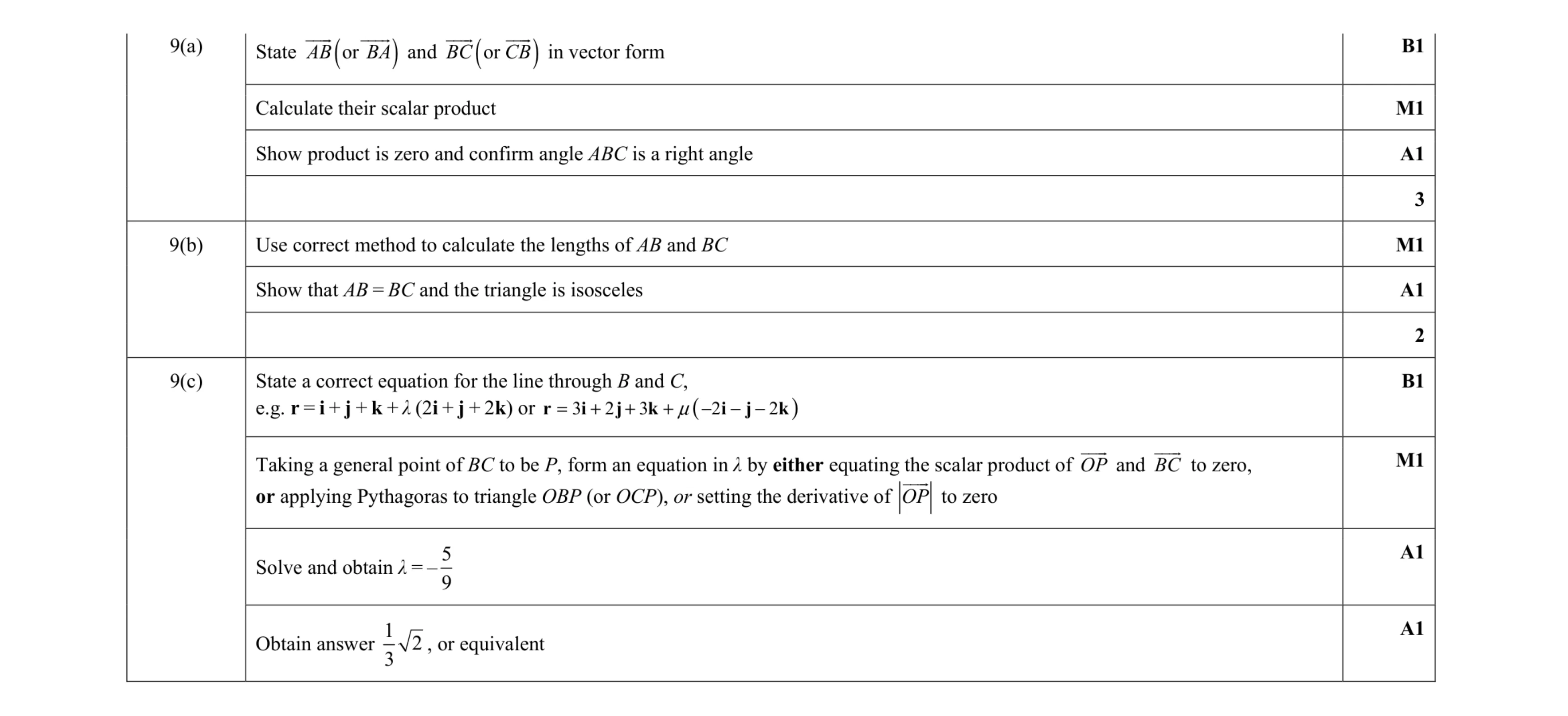 Mark scheme for question 62