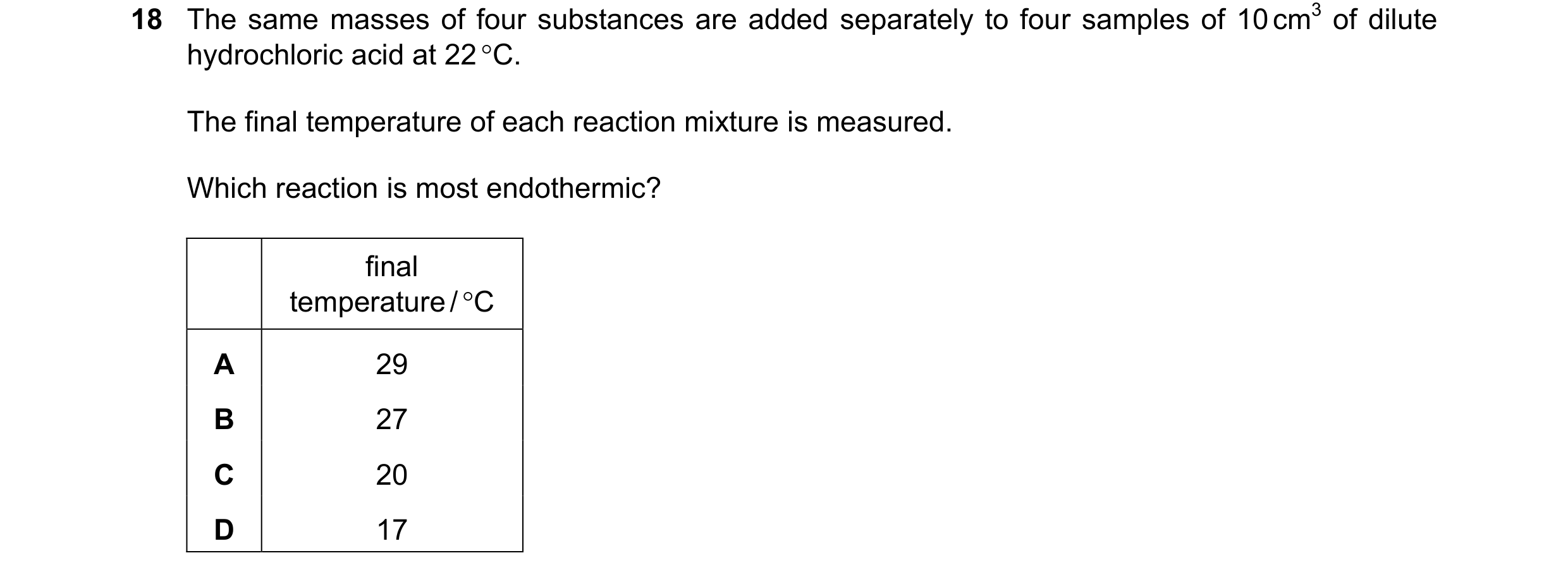 Question 71: The same masses of four substances are added separately to four samples of 10 cm3 of dilute hydrochloric acid at 22 C. The final temperatu…