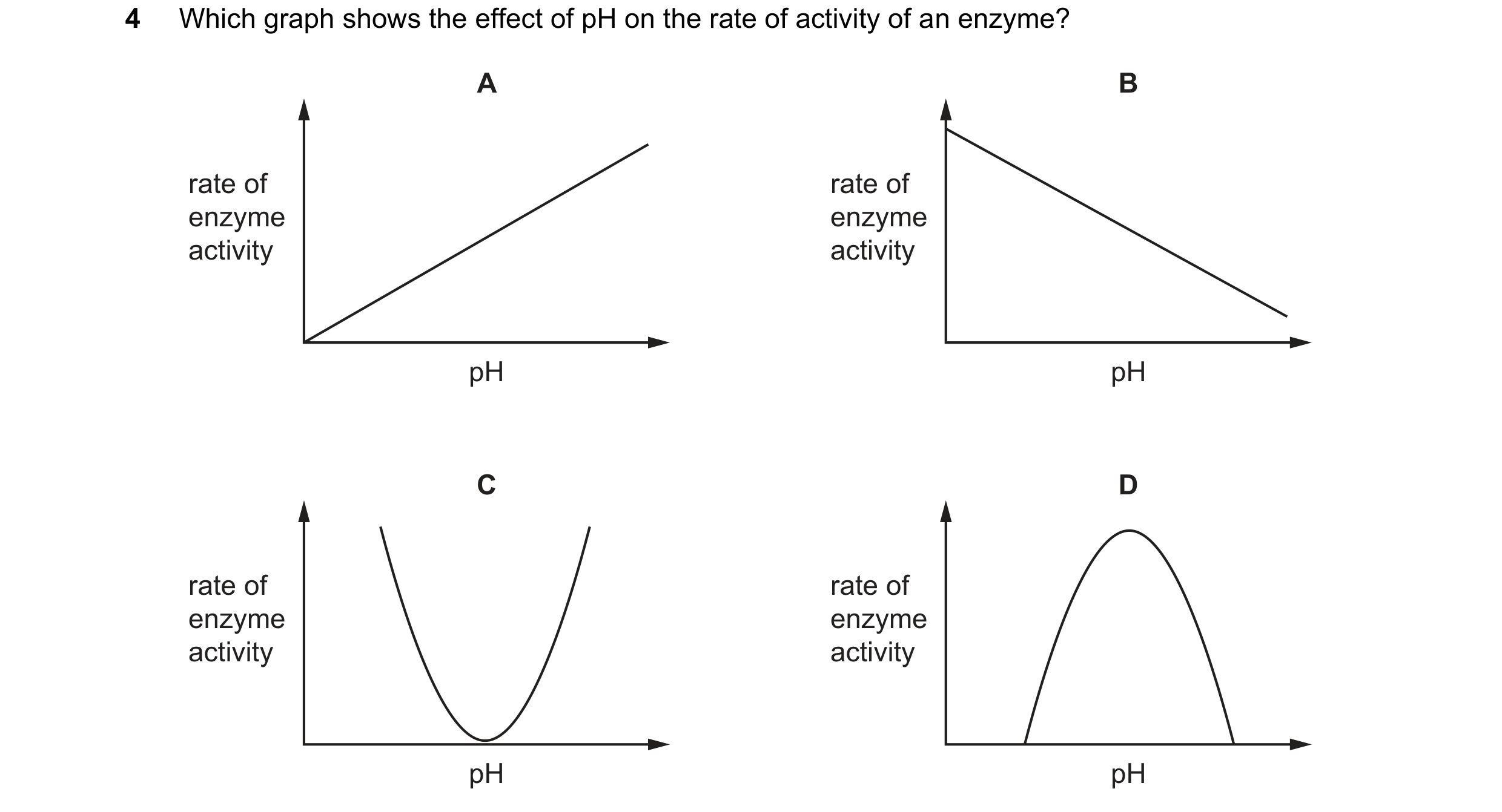Question 48: Which graph shows the effect of pH on the rate of activity of an enzyme? A B rate of rate of enzyme enzyme activity activity pH pH C D rate…