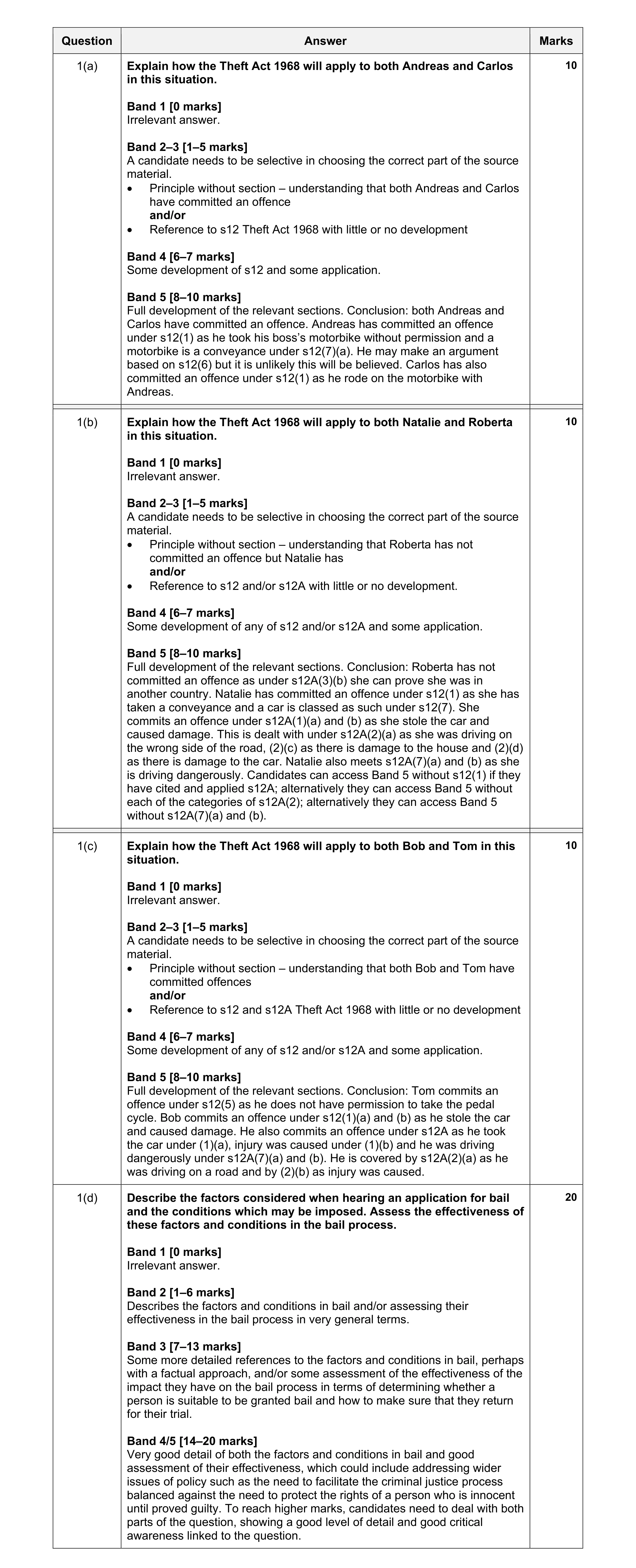 Mark scheme for question 26