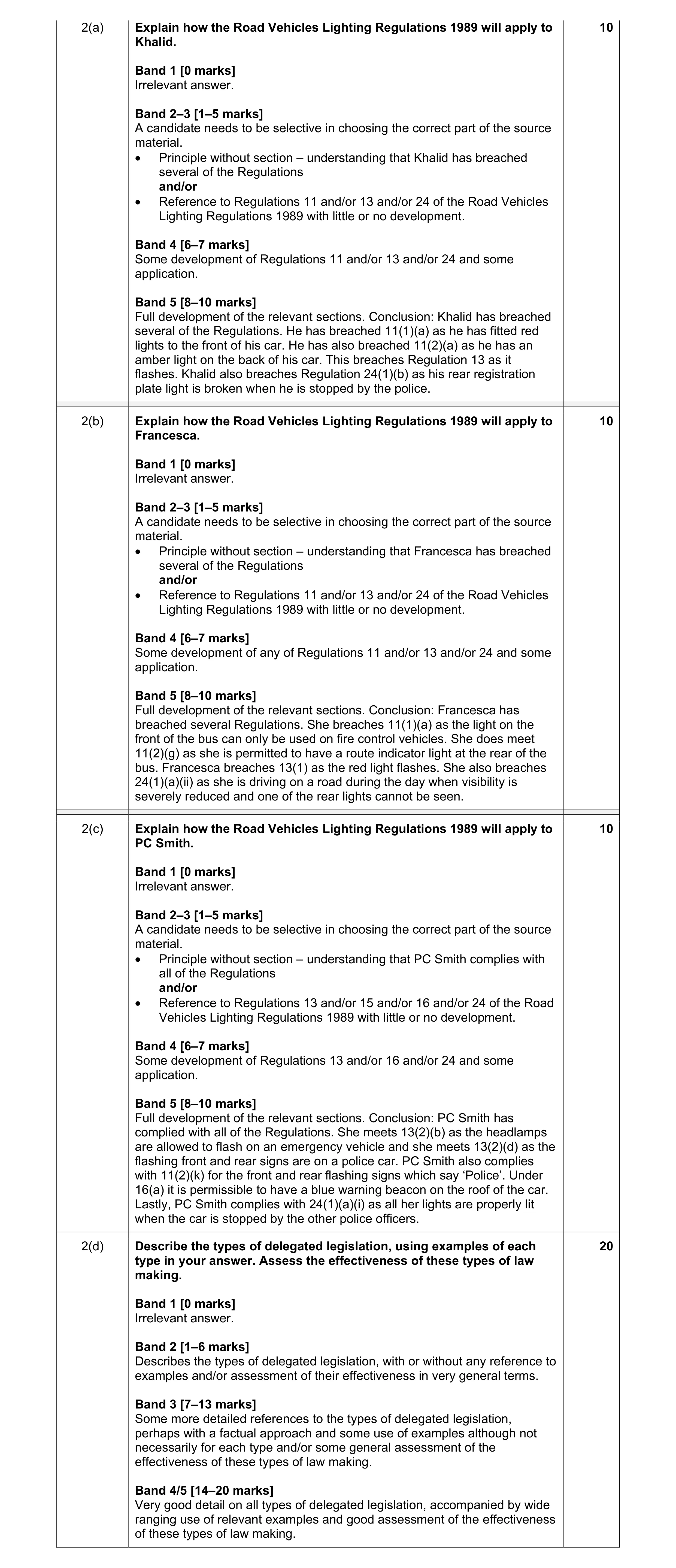 Mark scheme for question 20