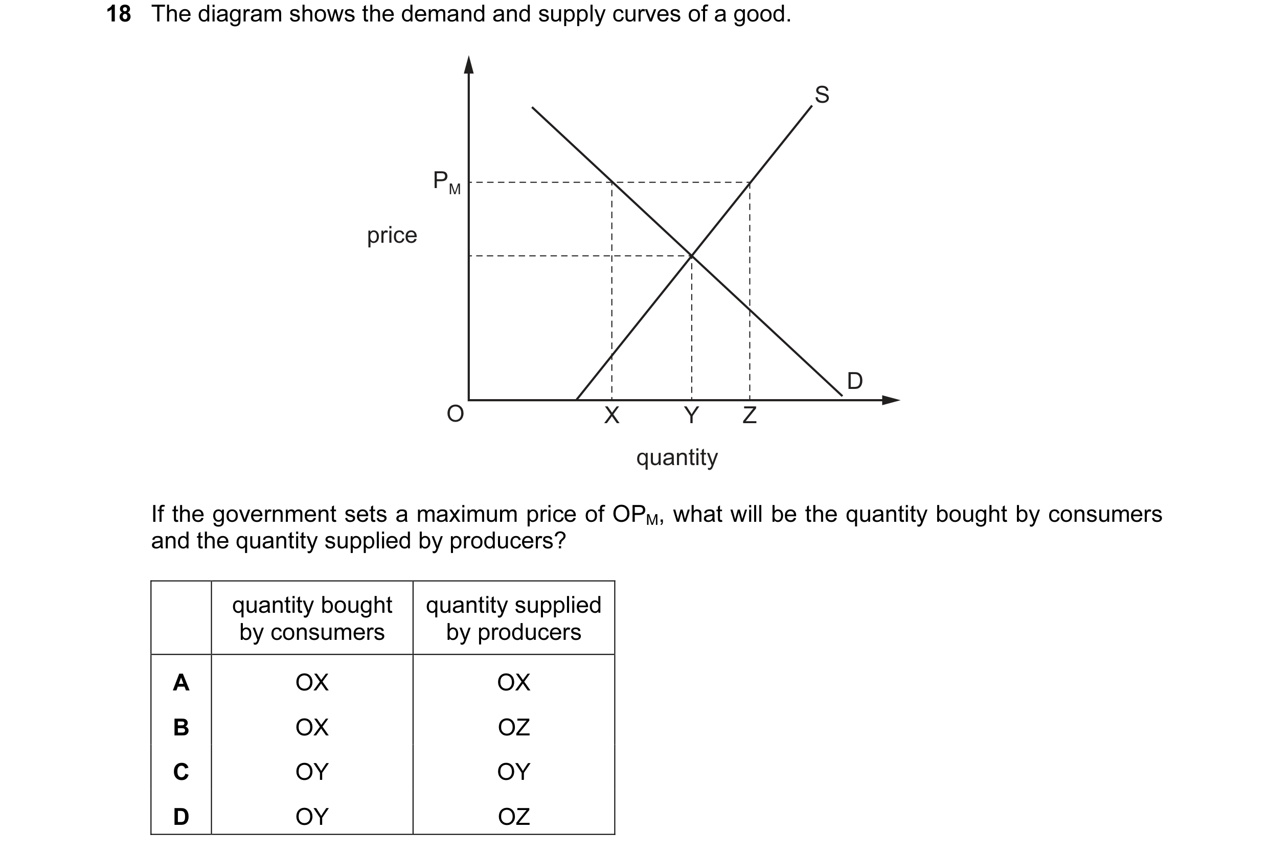 Question 137: The diagram shows the demand and supply curves of a good. S PM price D O X Y Z quantity If the government sets a maximum price of OPM, what…