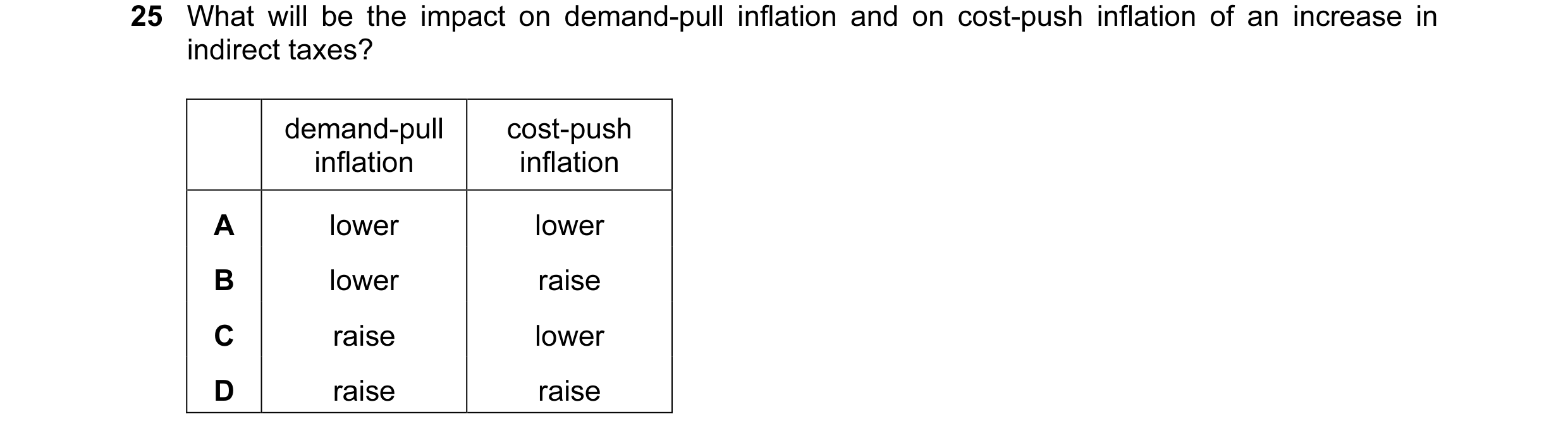 Question 15: What will be the impact on demand-pull inflation and on cost-push inflation of an increase in indirect taxes? demand-pull cost-push inflati…