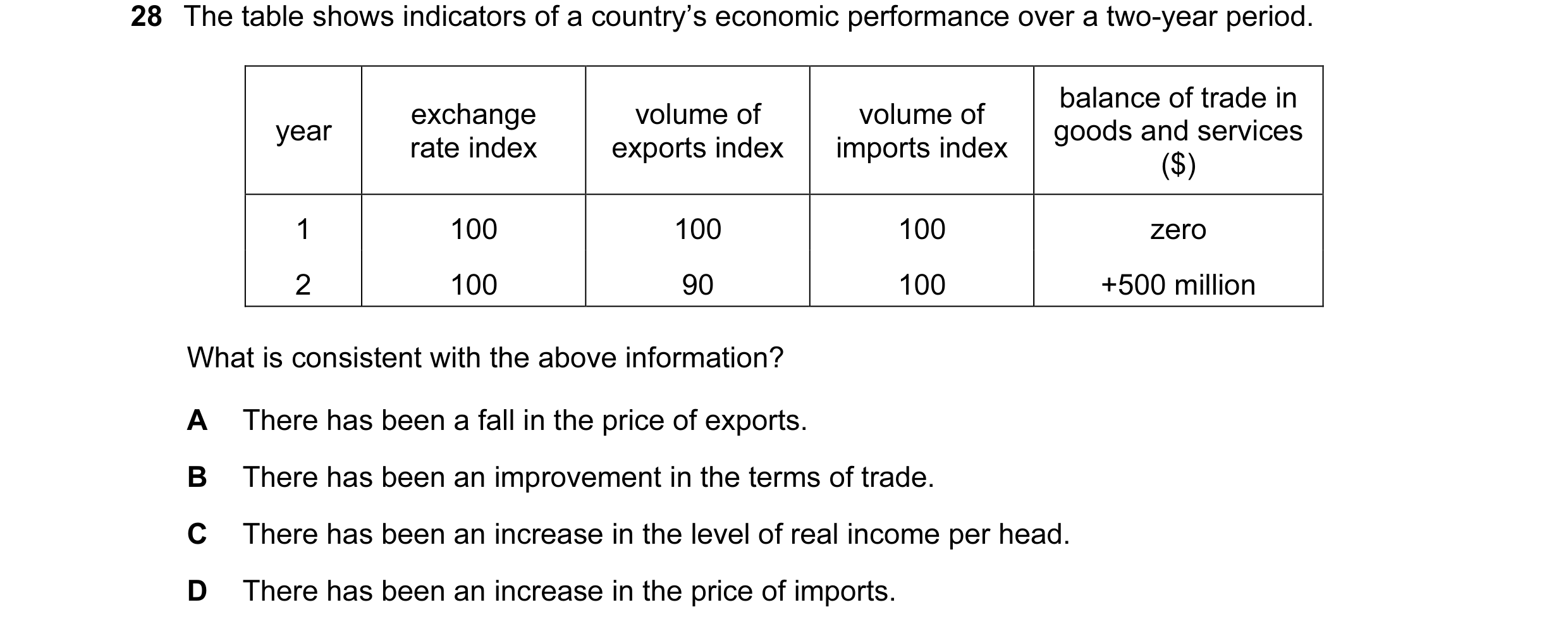 Question 122: The table shows indicators of a country’s economic performance over a two-year period. balance of trade in exchange volume of volume of yea…