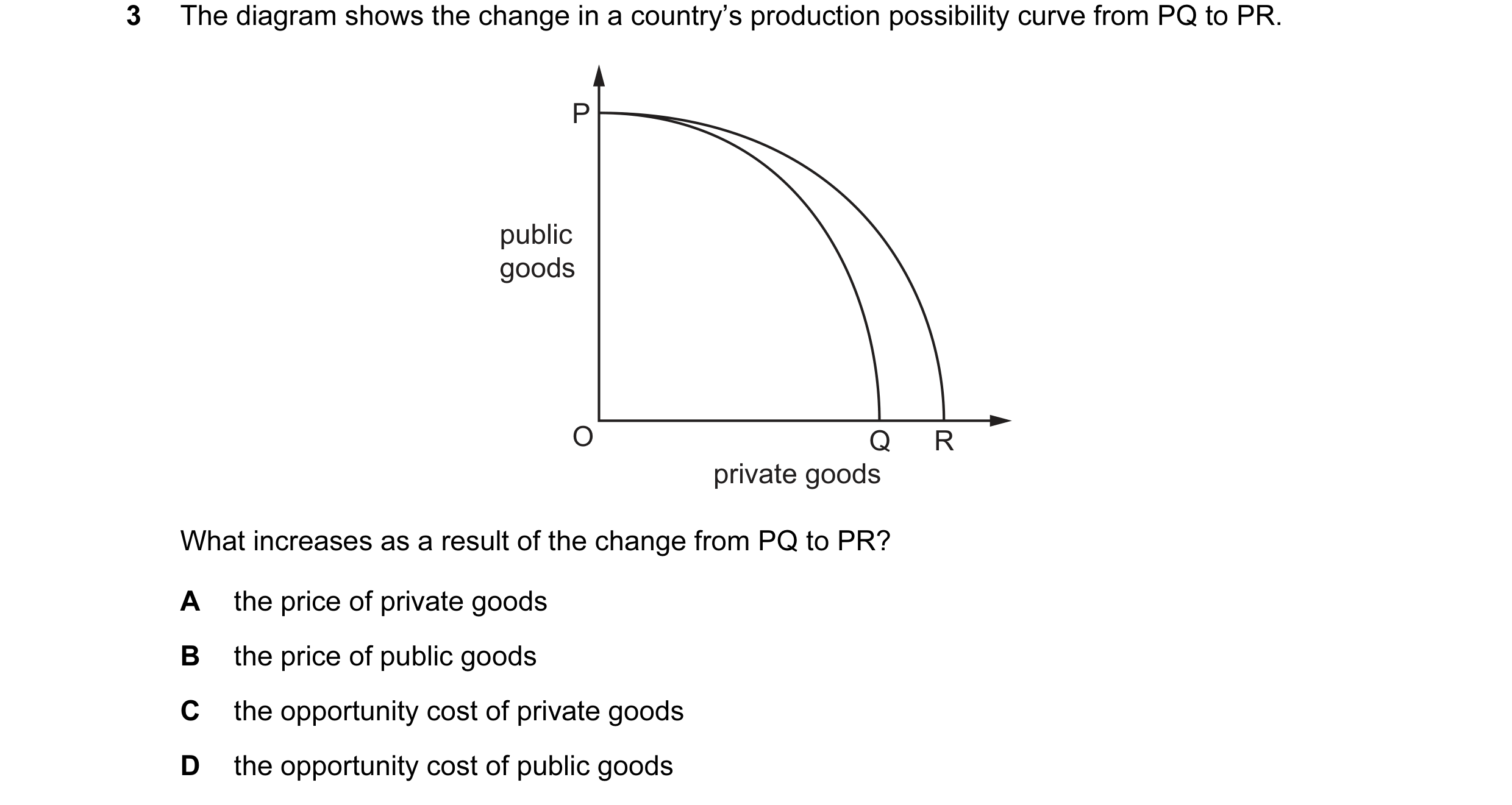 Question 56: The diagram shows the change in a country’s production possibility curve from PQ to PR. P public goods O Q R private goods What increases a…