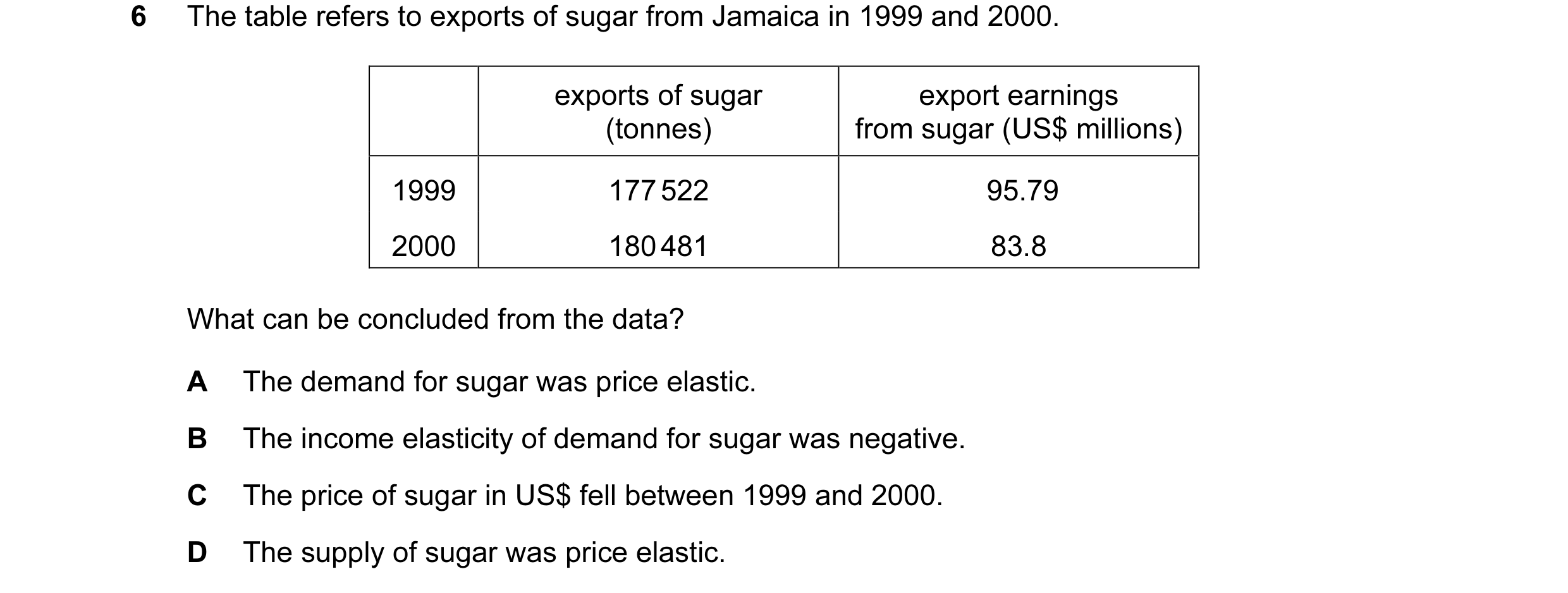 Question 119: The table refers to exports of sugar from Jamaica in 1999 and 2000. exports of sugar export earnings (tonnes) from sugar (US$ millions) 199…