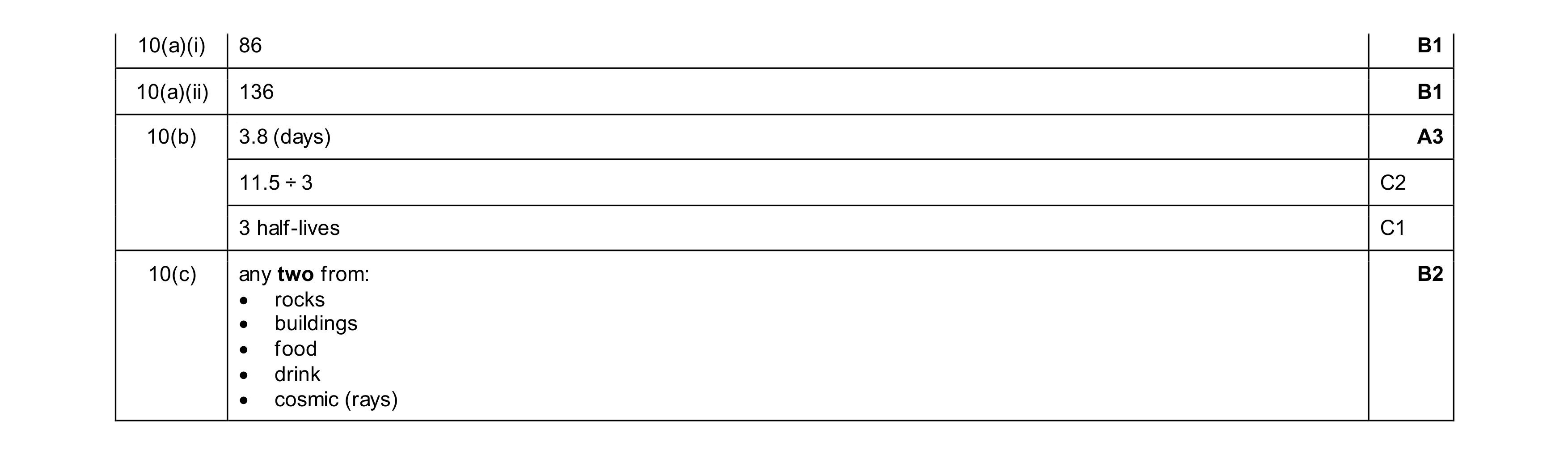 Mark scheme for question 69
