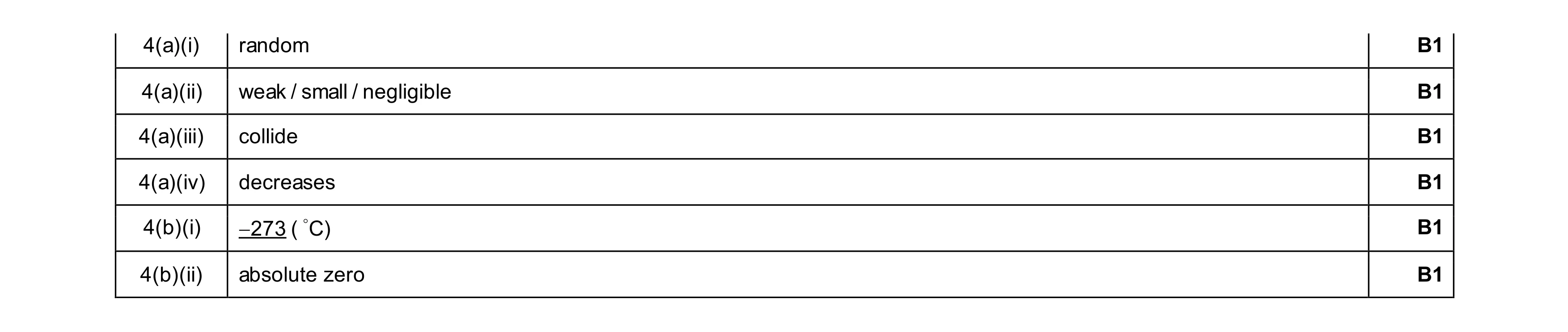 Mark scheme for question 27