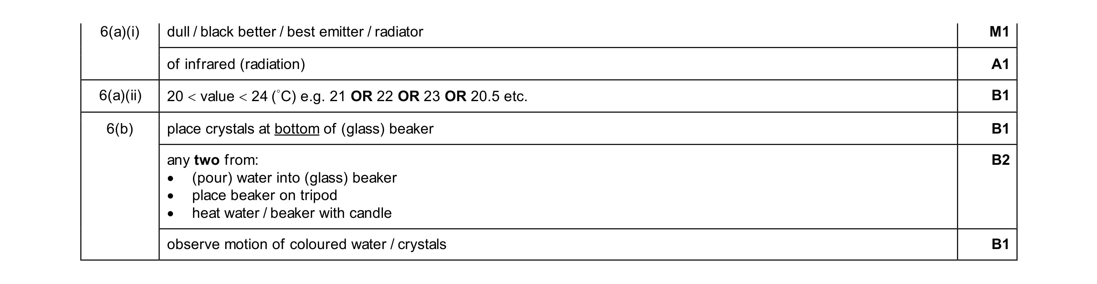 Mark scheme for question 35