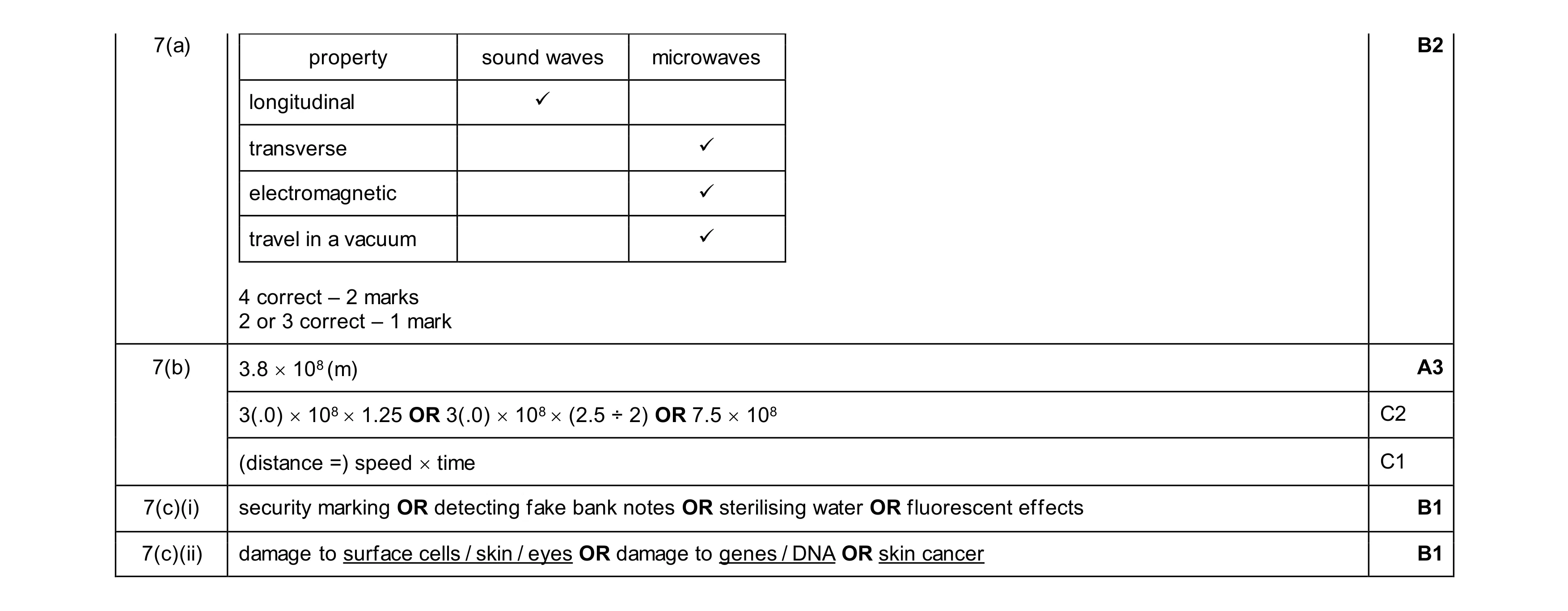 Mark scheme for question 42