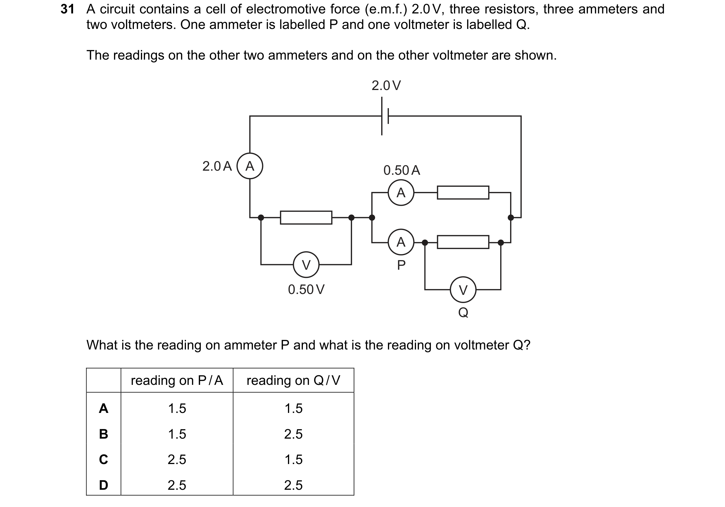 Question 15: A circuit contains a cell of electromotive force (e.m.f.) 2.0 V, three resistors, three ammeters and two voltmeters. One ammeter is labelle…