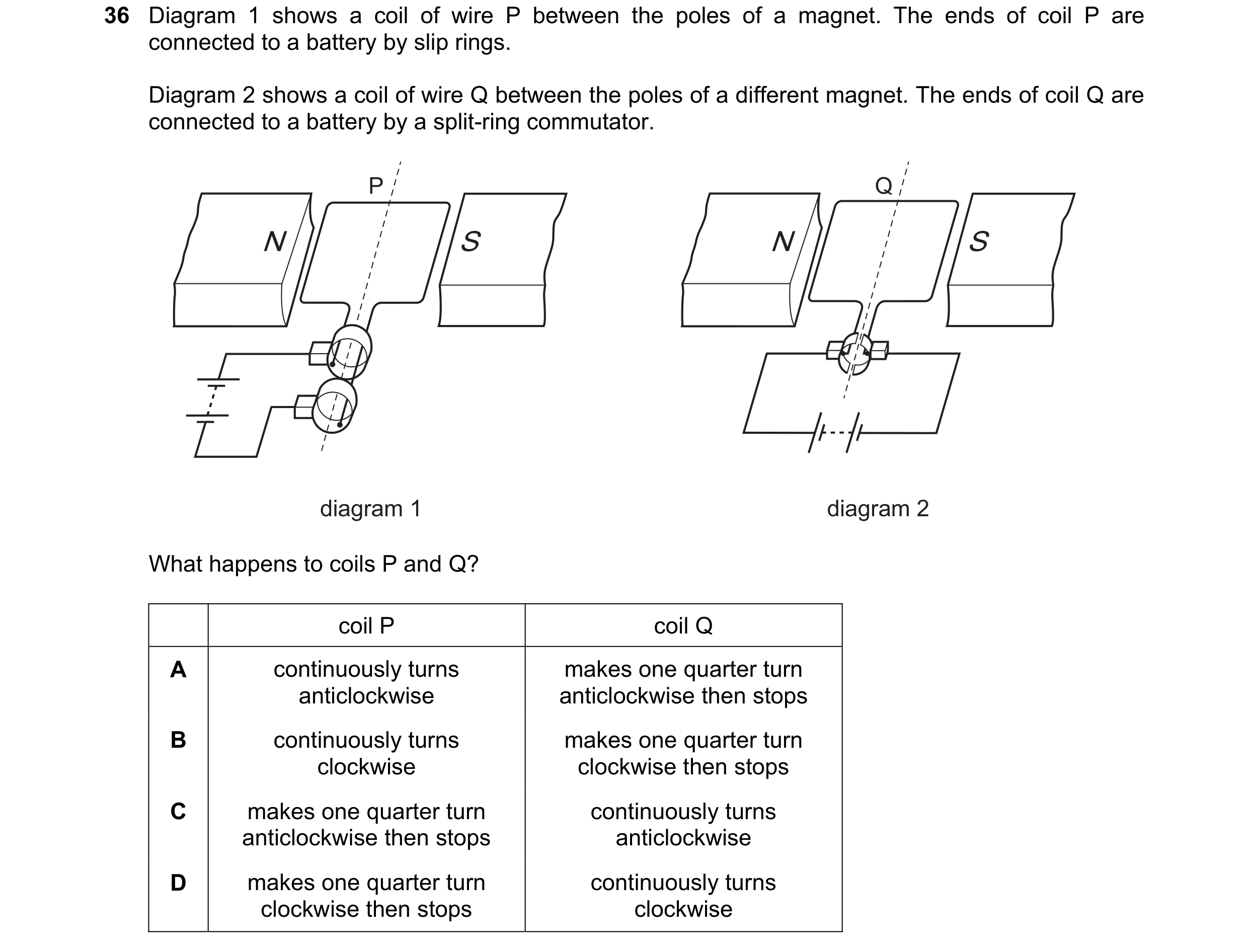 Question 15: Diagram 1 shows a coil of wire P between the poles of a magnet. The ends of coil P are connected to a battery by slip rings. Diagram 2 show…