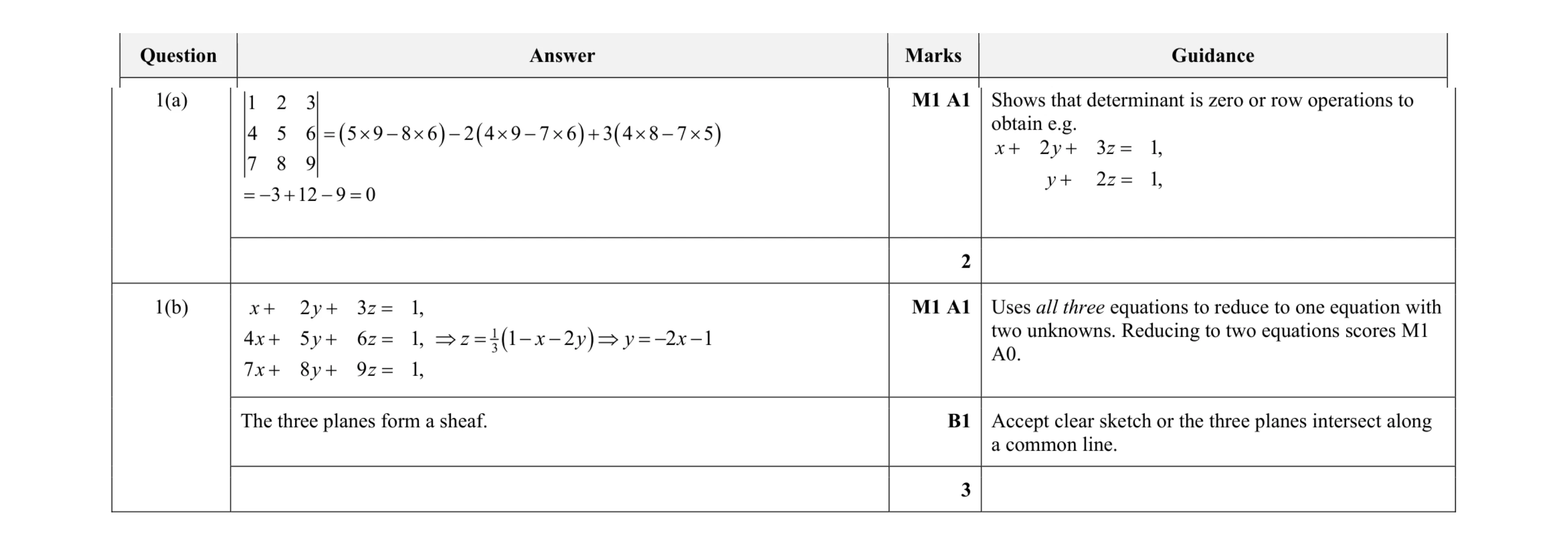 Mark scheme for question 20