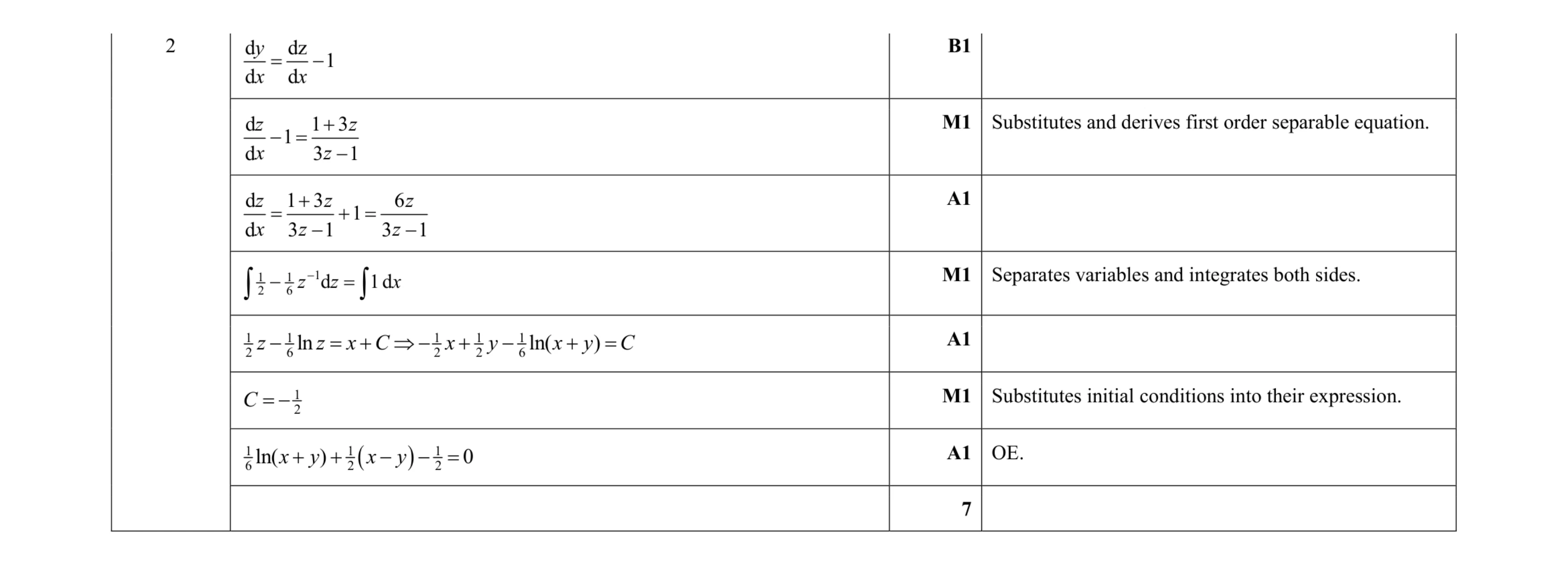 Mark scheme for question 37
