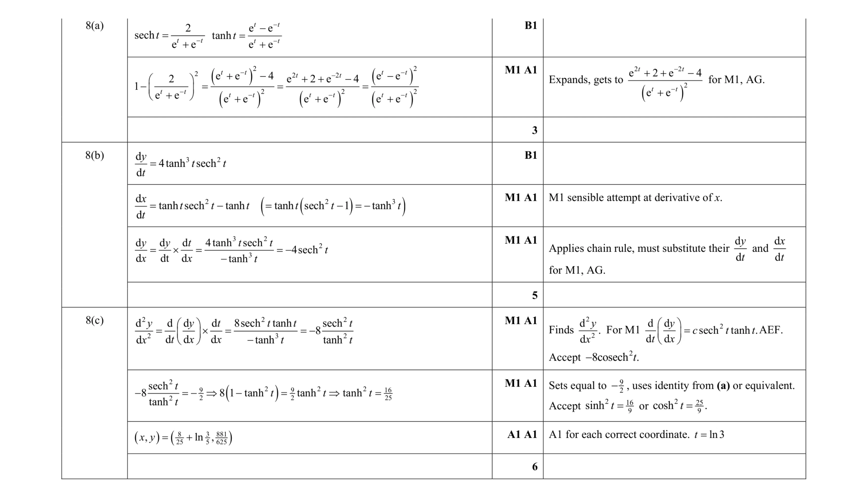 Mark scheme for question 19