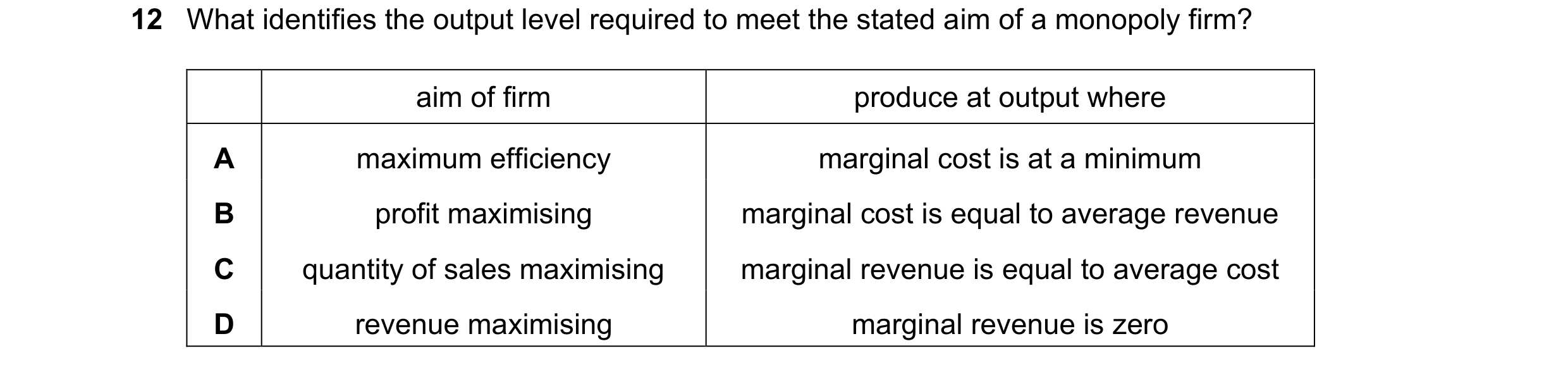 Question 166: What identifies the output level required to meet the stated aim of a monopoly firm? aim of firm produce at output where A maximum efficien…
