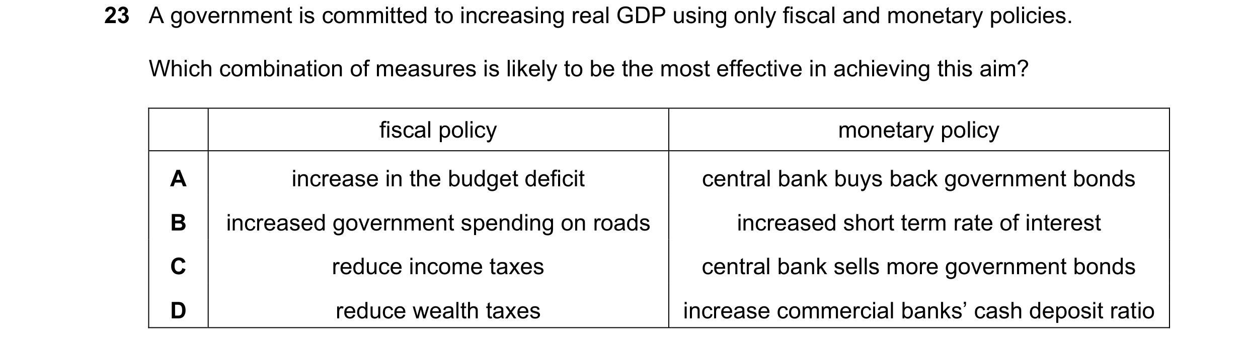 Question 33: A government is committed to increasing real GDP using only fiscal and monetary policies. Which combination of measures is likely to be the…