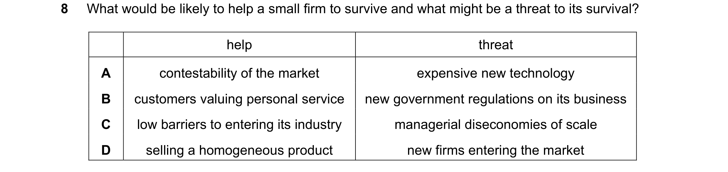 Question 30: What would be likely to help a small firm to survive and what might be a threat to its survival? help threat A contestability of the market…