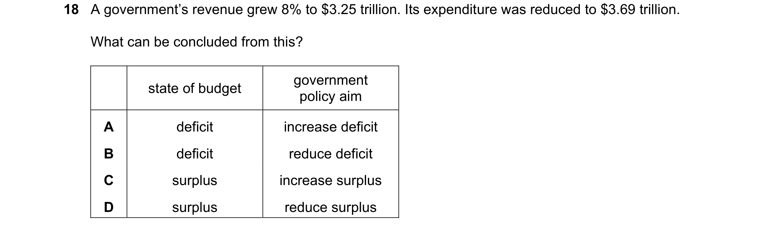 Question 12: A government’s revenue grew 8% to $3.25 trillion. Its expenditure was reduced to $3.69 trillion. What can be concluded from this? governmen…