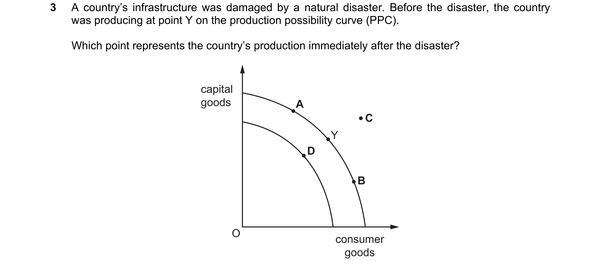 Question 4: A country’s infrastructure was damaged by a natural disaster. Before the disaster, the country was producing at point Y on the production p…
