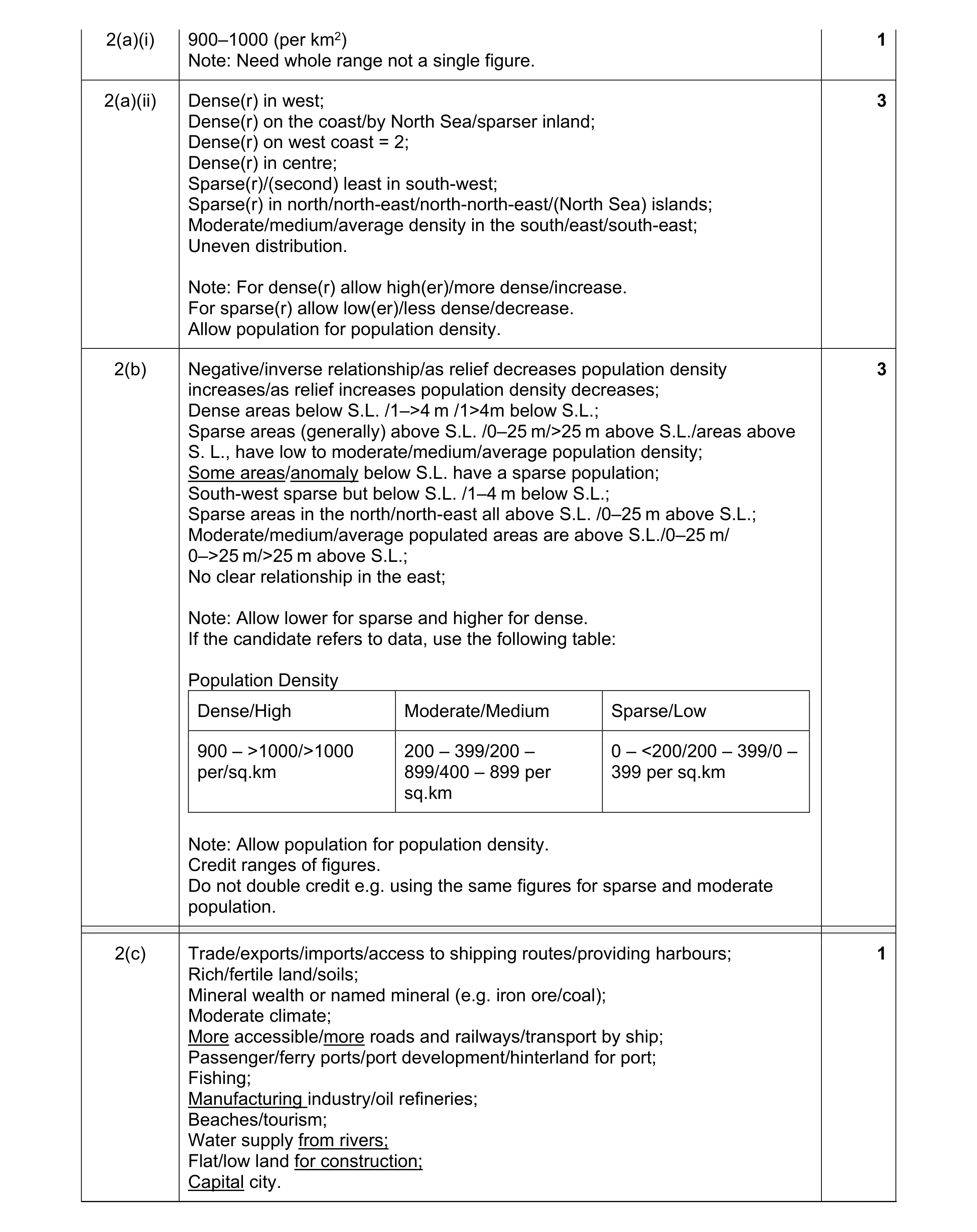 Mark scheme for question 25