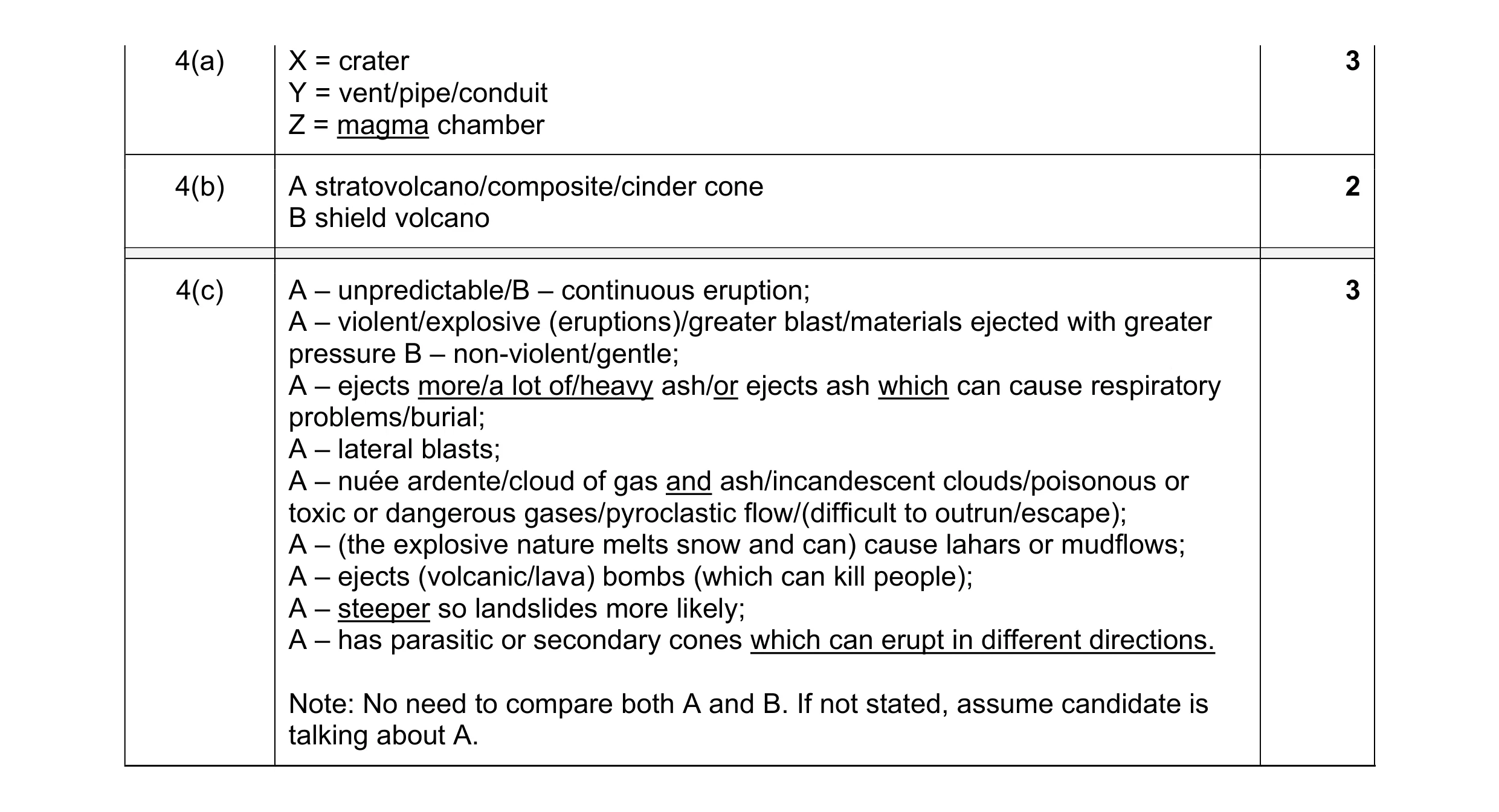 Mark scheme for question 25