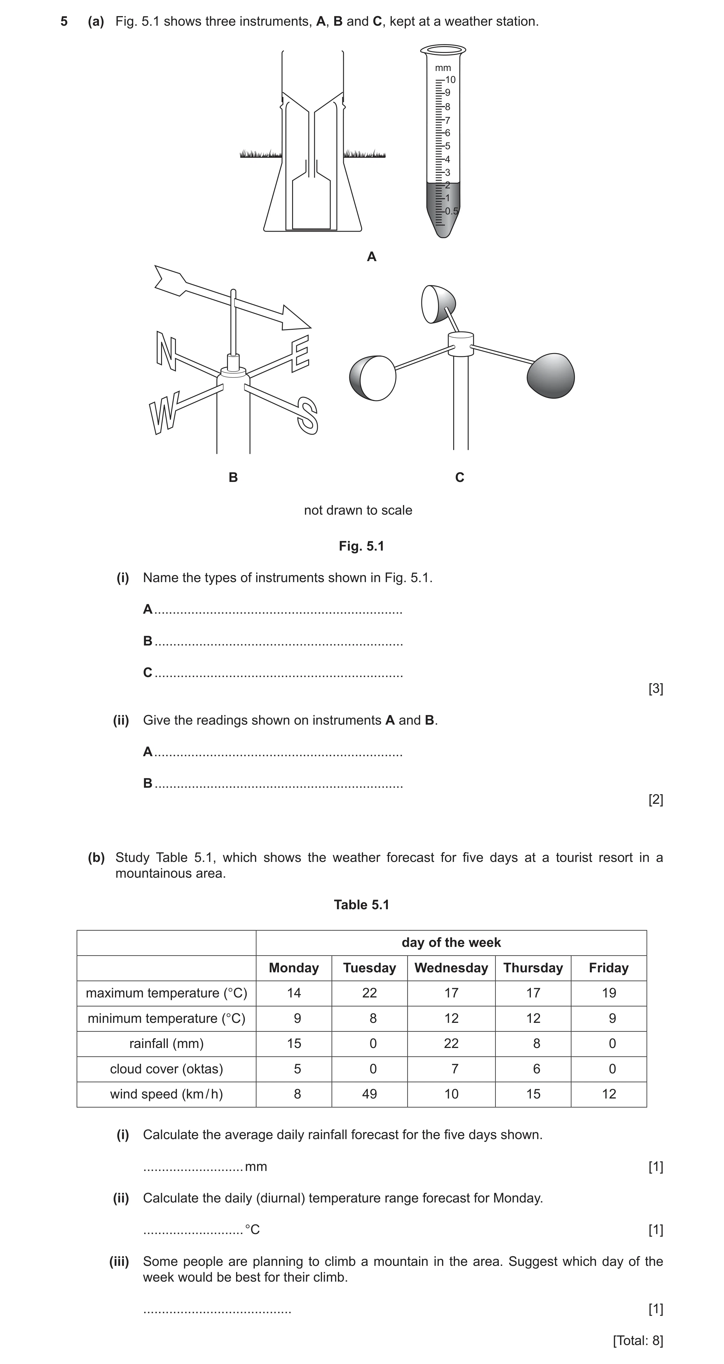 Question 22: (a) Fig. 5.1 shows three instruments, A, B and C, kept at a weather station. mm 10 9 8 7 6 5 4 3 2 1 0.5 A B C not drawn to scale Fig. 5.1 …