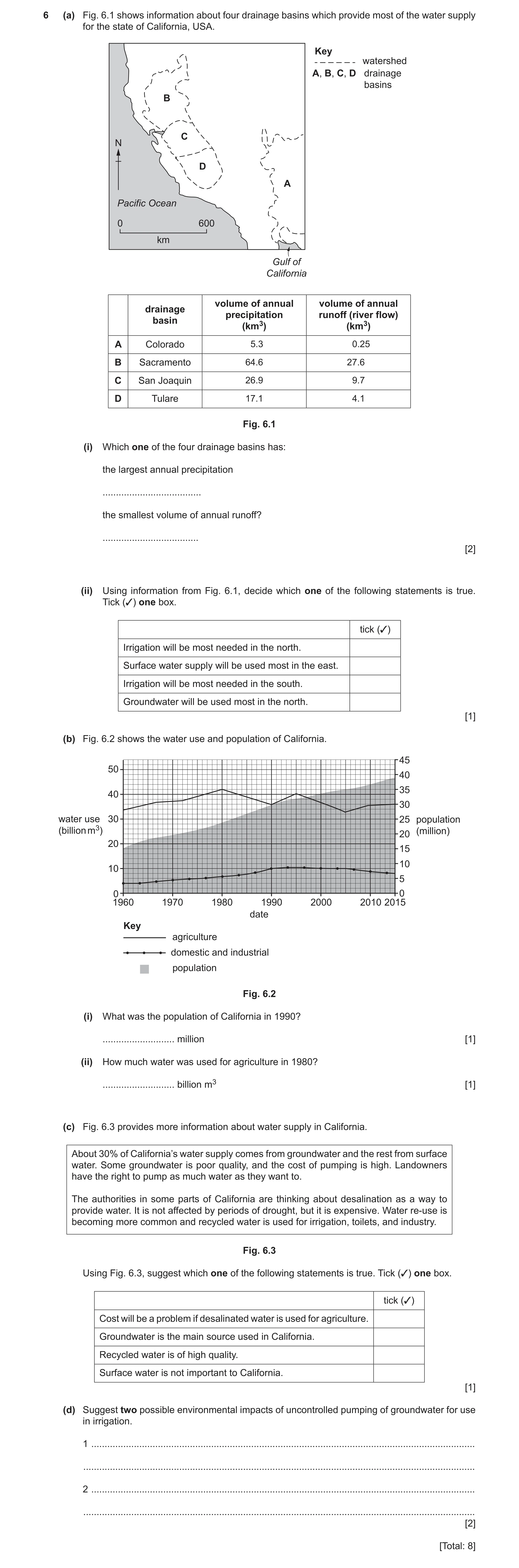 Question 16: (a) Fig. 6.1 shows information about four drainage basins which provide most of the water supply for the state of California, USA. Key wate…