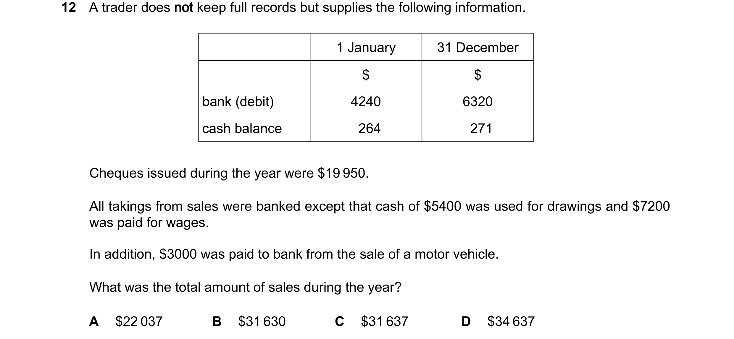 Question 794: A trader does not keep full records but supplies the following information. 1 January 31 December $ $ bank (debit) 4240 6320 cash balance 2…