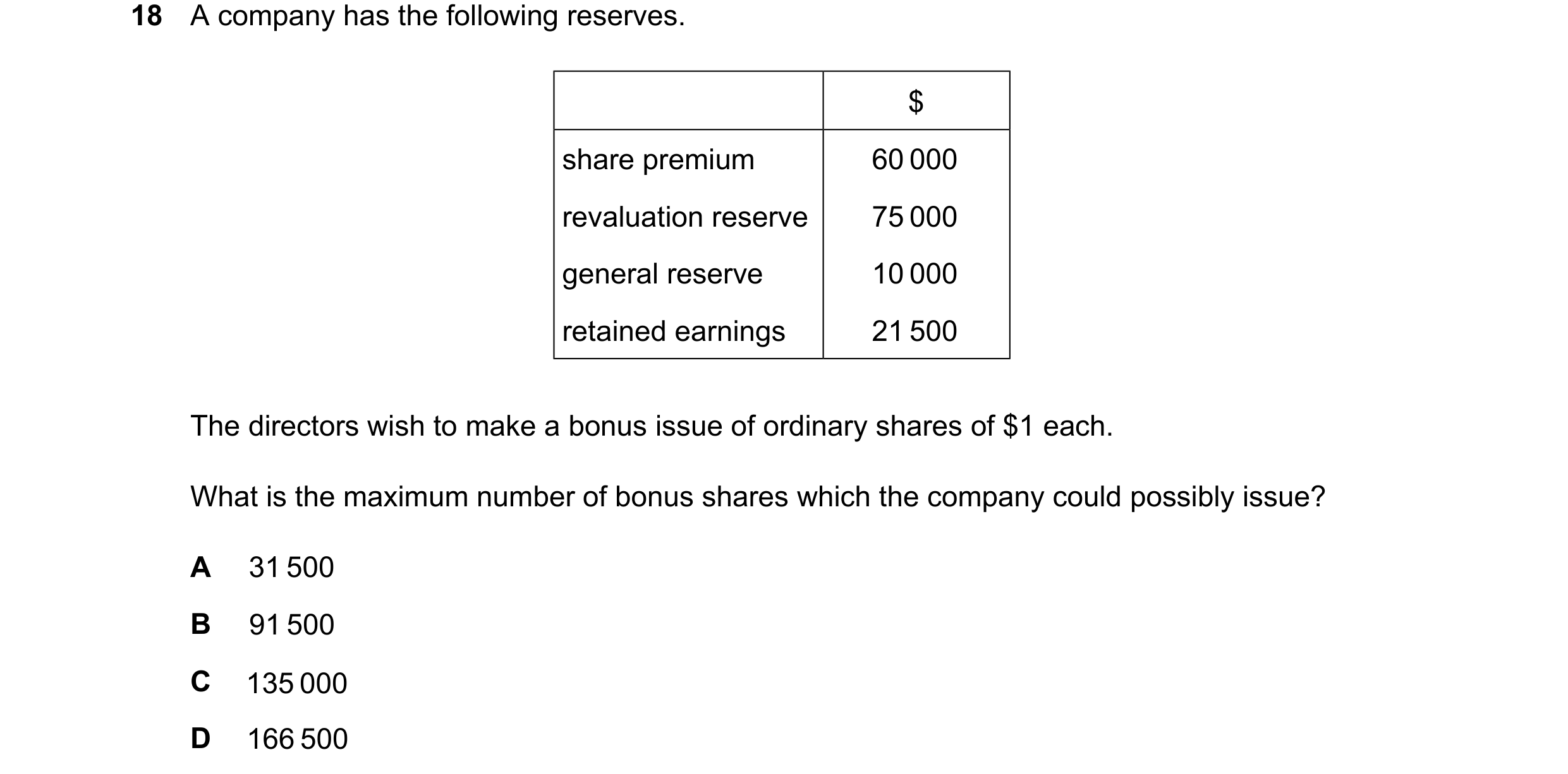 Question 190: A company has the following reserves. $ share premium 60 000 revaluation reserve 75 000 general reserve 10 000 retained earnings 21 500 The…
