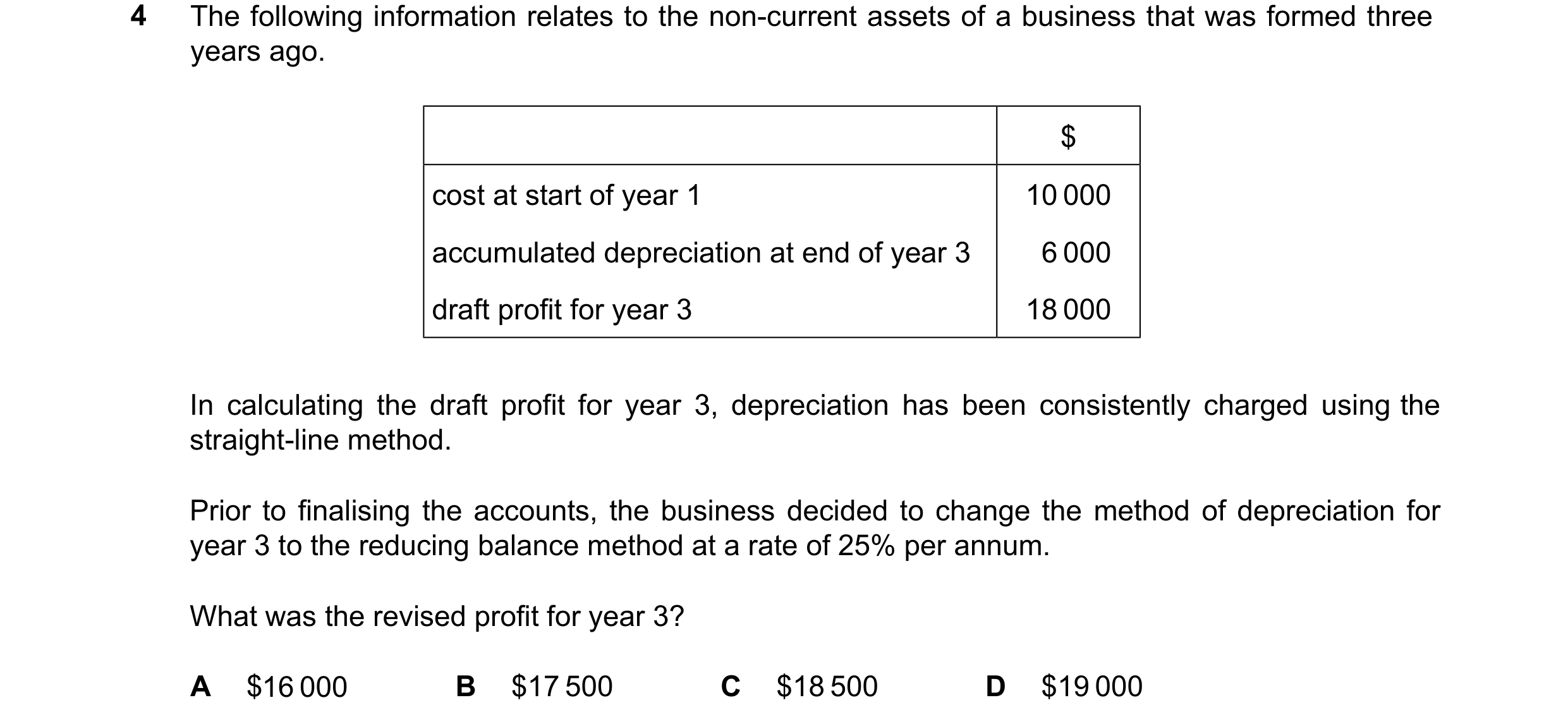 Question 267: The following information relates to the non-current assets of a business that was formed three years ago. $ cost at start of year 1 10 000…
