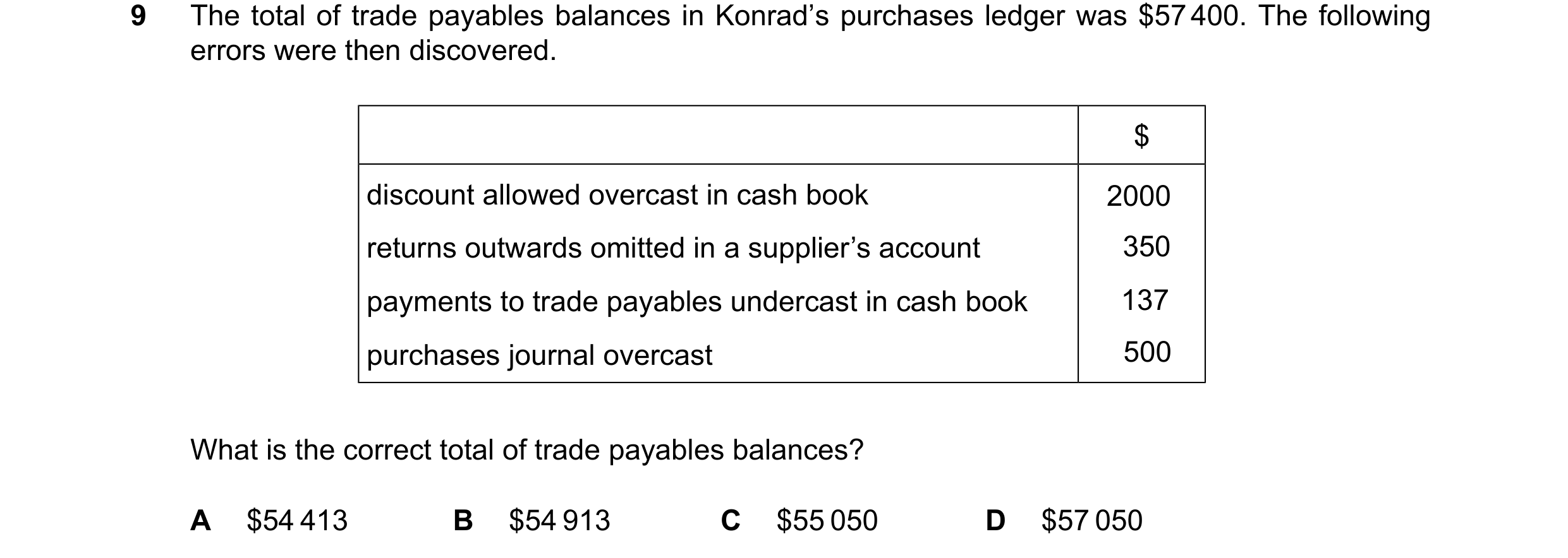 Question 376: The total of trade payables balances in Konrad’s purchases ledger was $57 400. The following errors were then discovered. $ discount allowe…