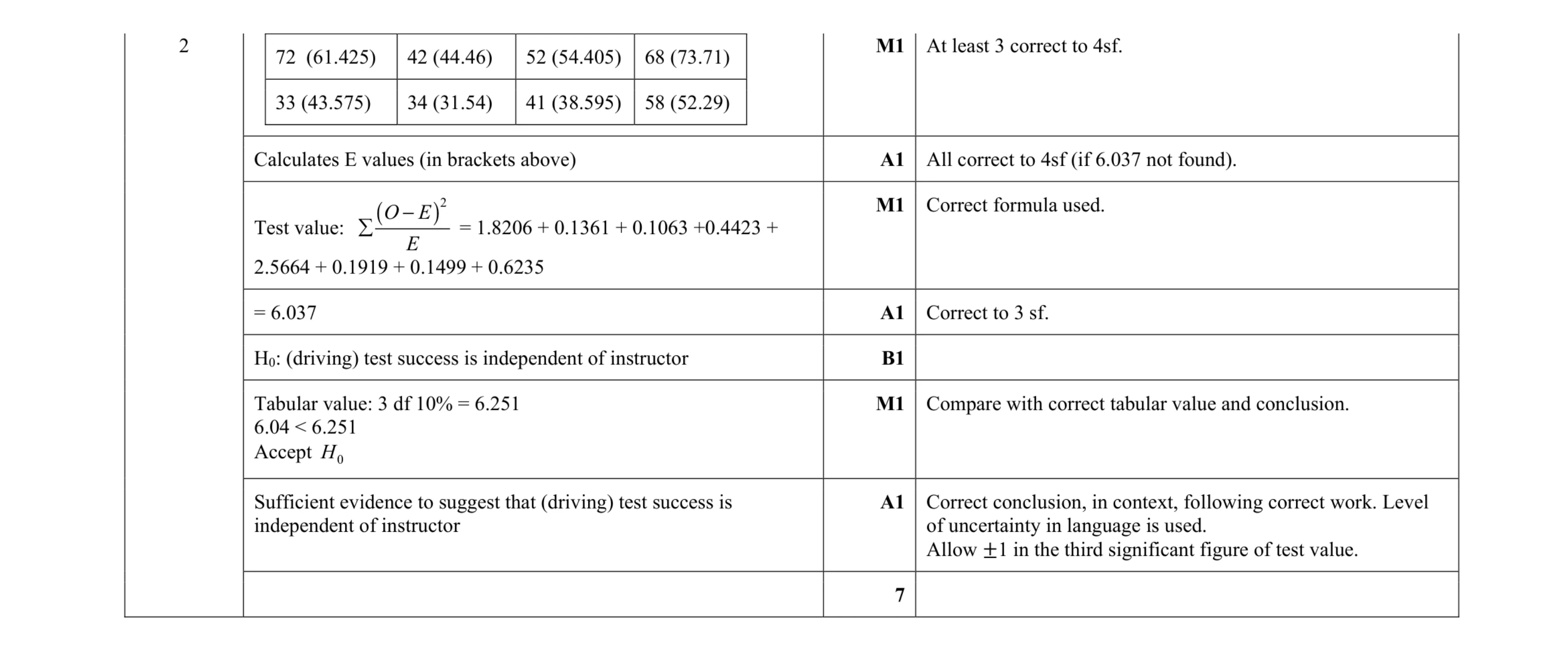 Mark scheme for question 8