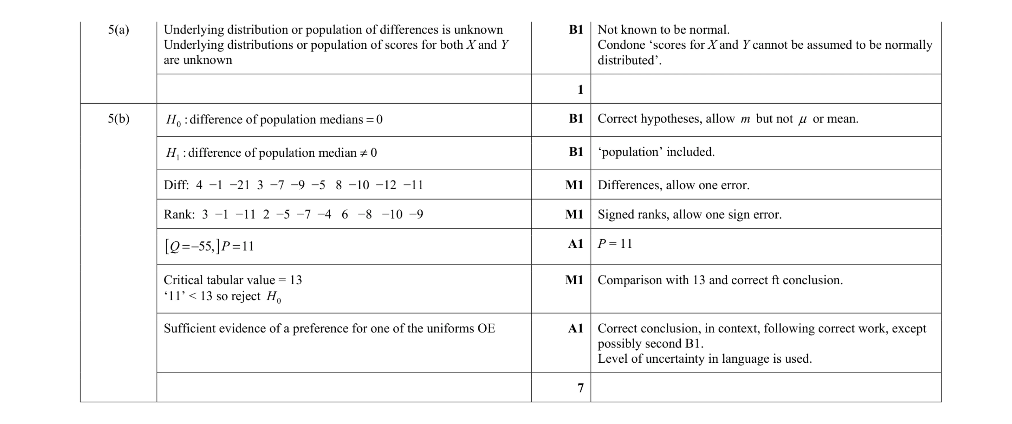 Mark scheme for question 8