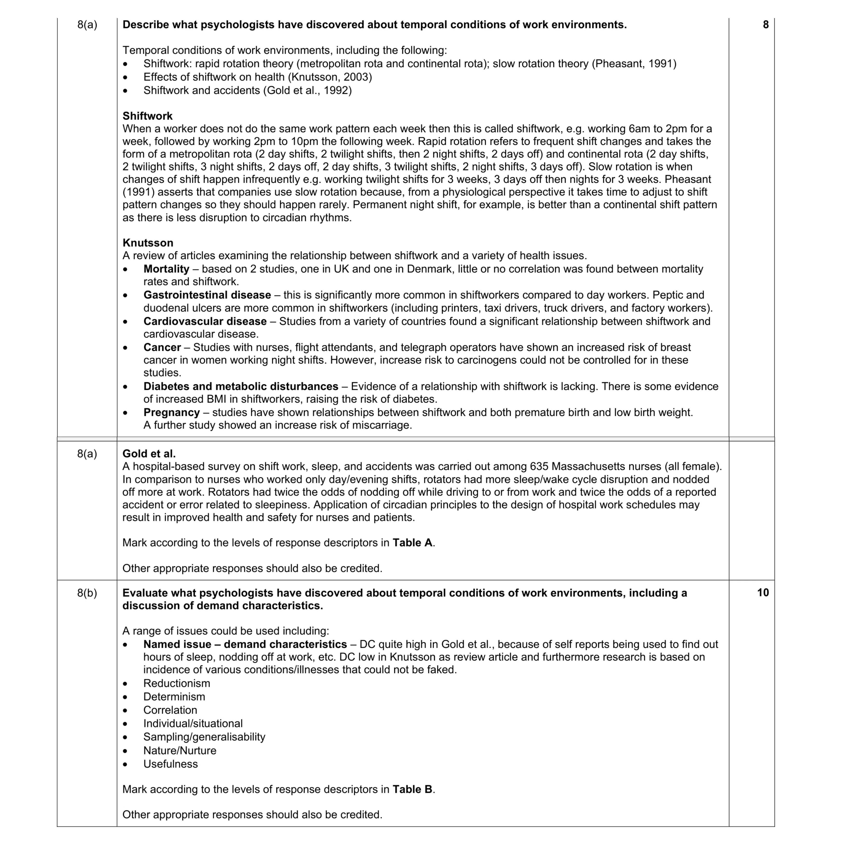 Mark scheme for question 14