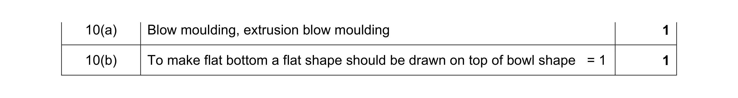 Mark scheme for question 29