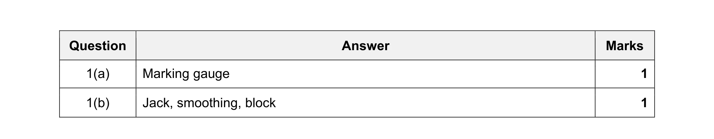 Mark scheme for question 81