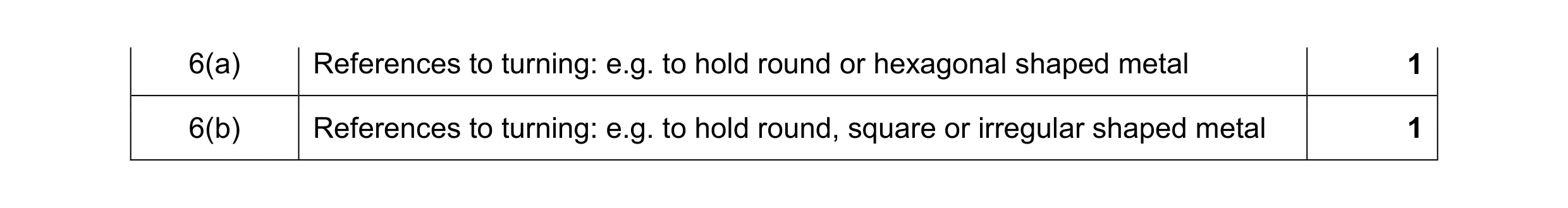 Mark scheme for question 11