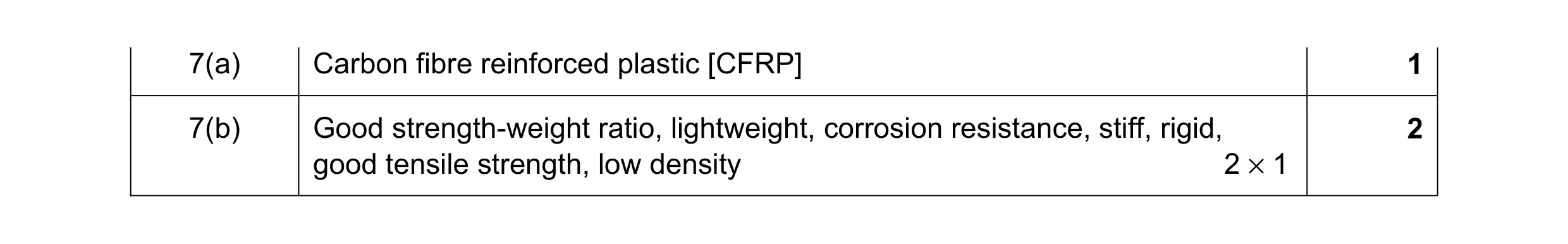 Mark scheme for question 84